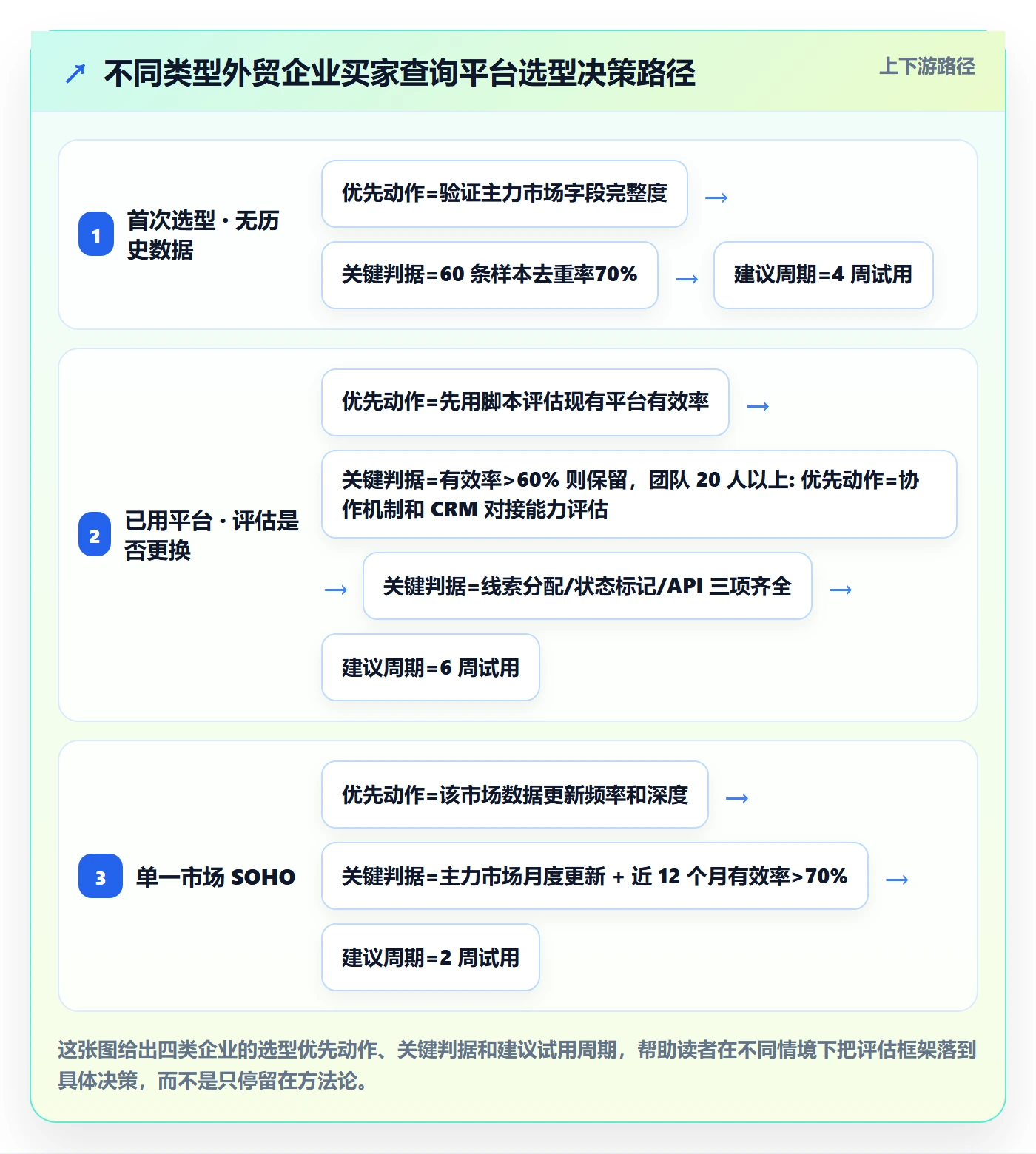 外贸数据分析平台选择标准：买家查询维度如何评估常见误区