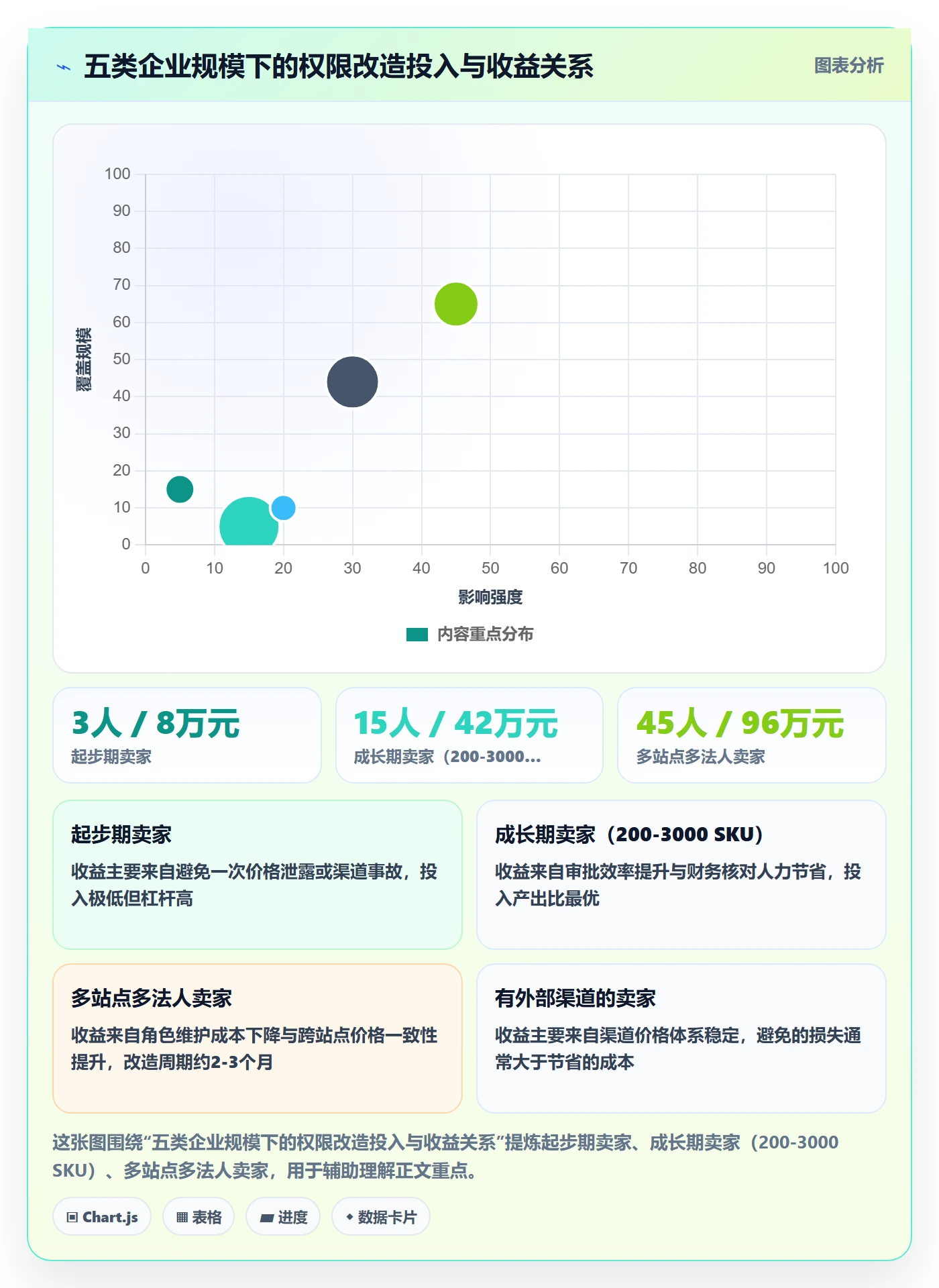 erp跨境电商方案设计：权限管理场景的定价策略怎么做