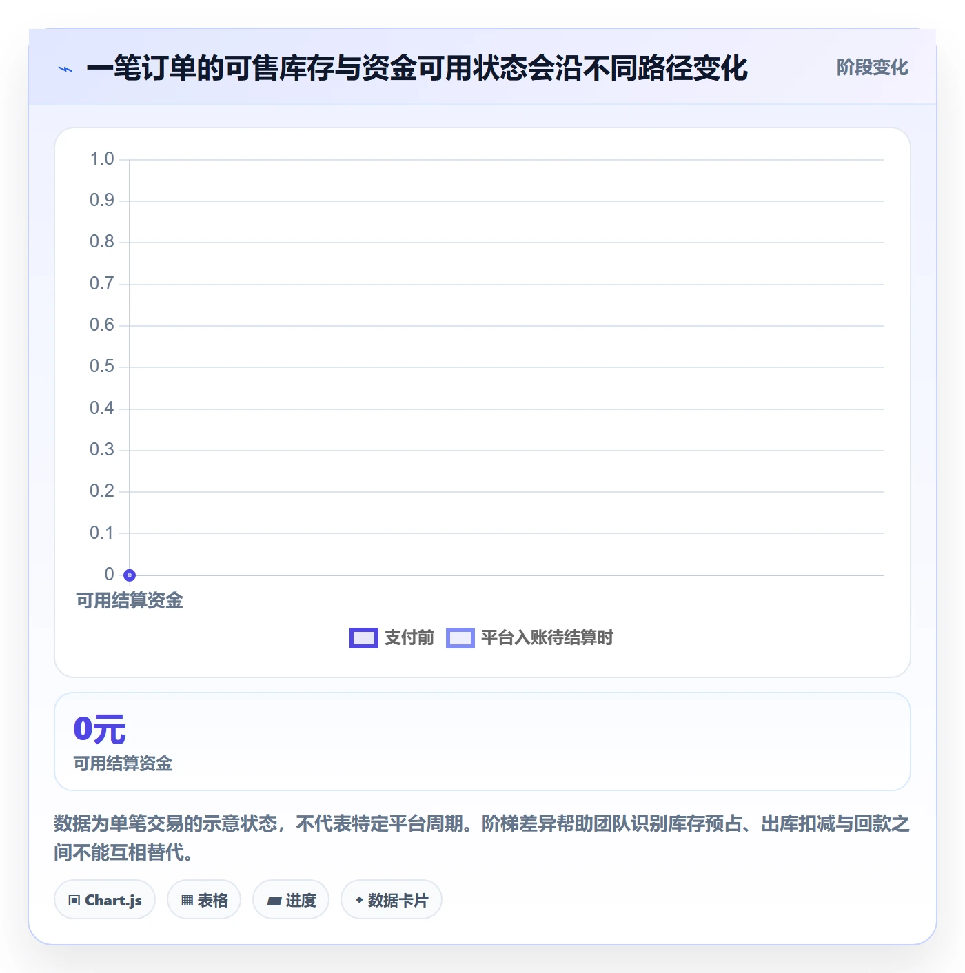 跨境电商实施路径：支付结算如何完成海外仓管理