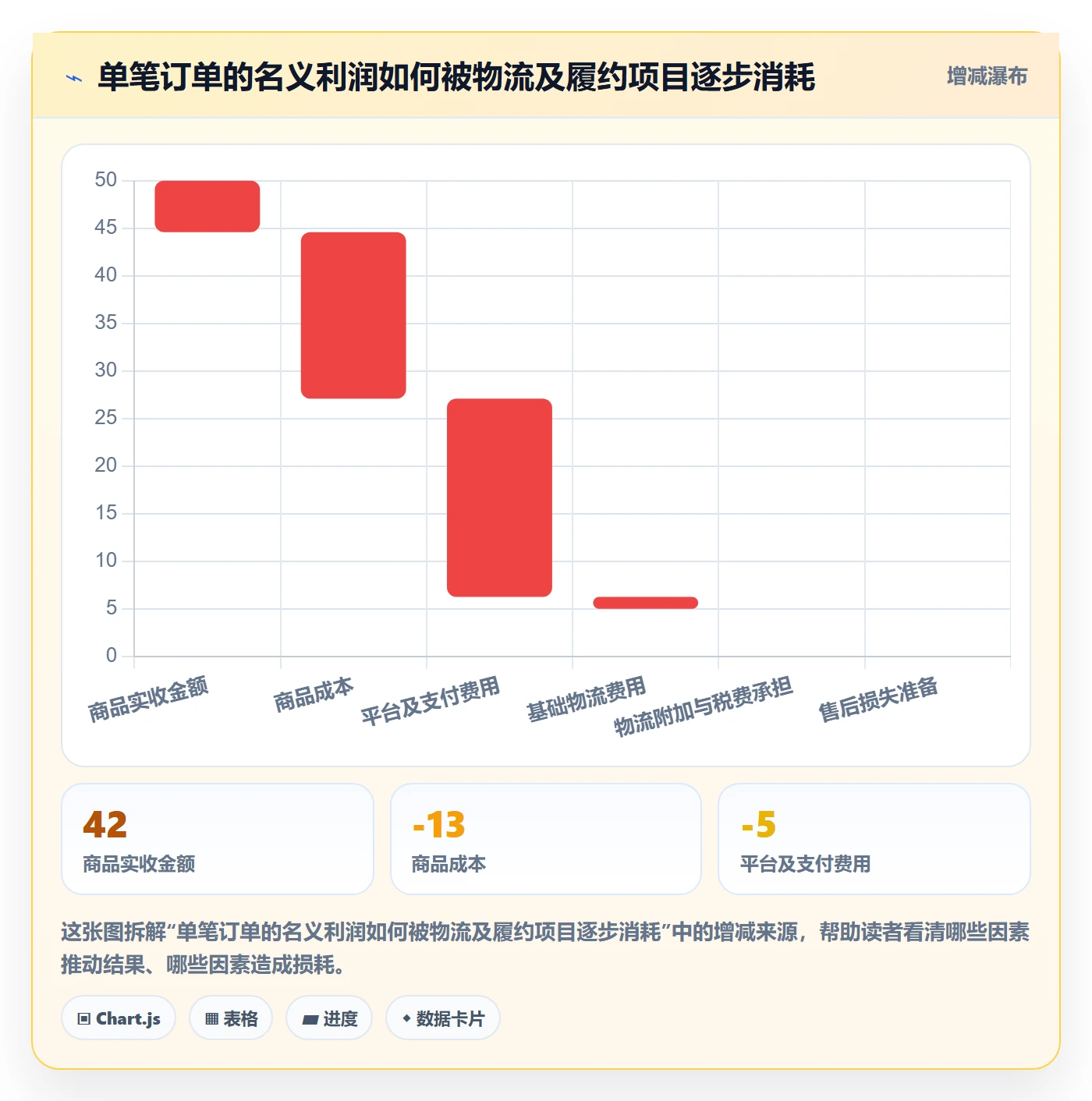 跨境电商基础课：跨境物流相关的定价策略一次讲透