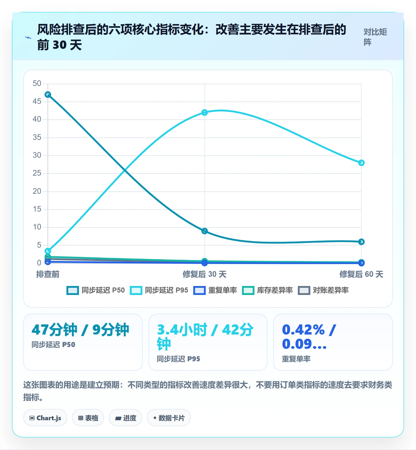 erp跨境电商升级方案：用风险排查改善订单同步