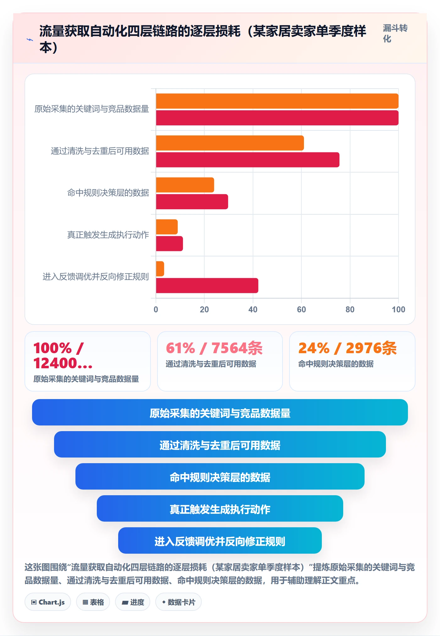 跨境电商运营自动化方案：流量获取从哪里开始