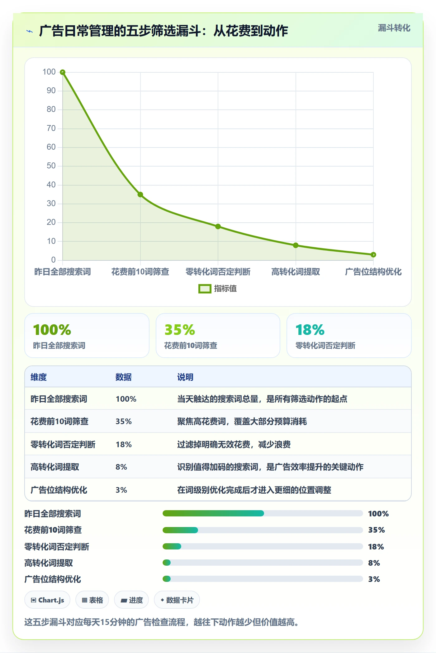跨境电商一站式服务基础课：运营推广相关的日常管理一次讲透