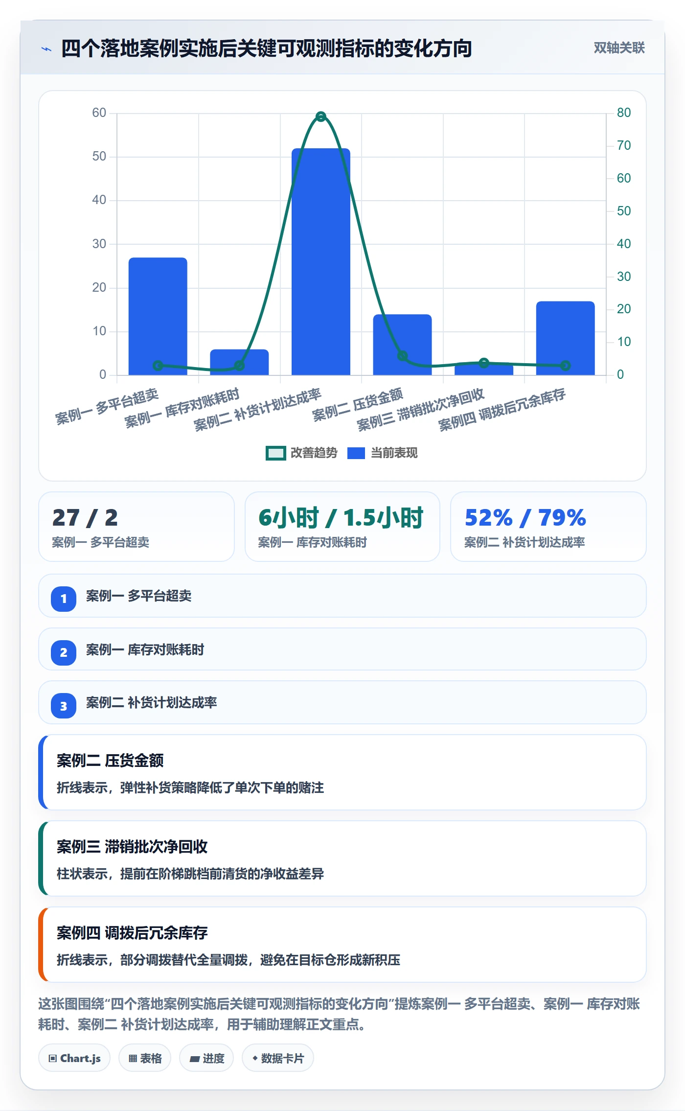 erp跨境电商基础课：库存管理相关的落地案例一次讲透