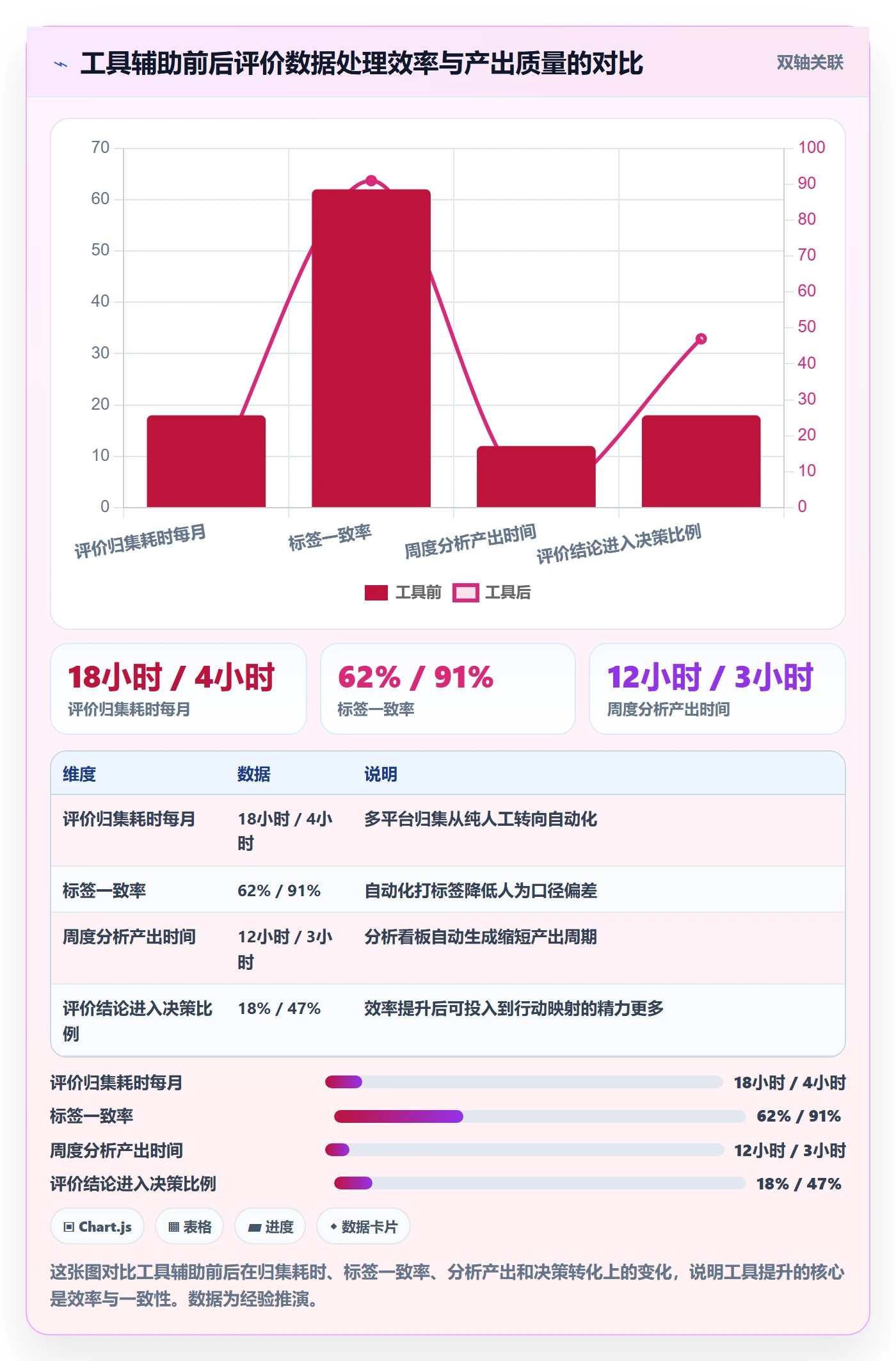 商品分析管理模板：围绕用户评价开展标准化管理