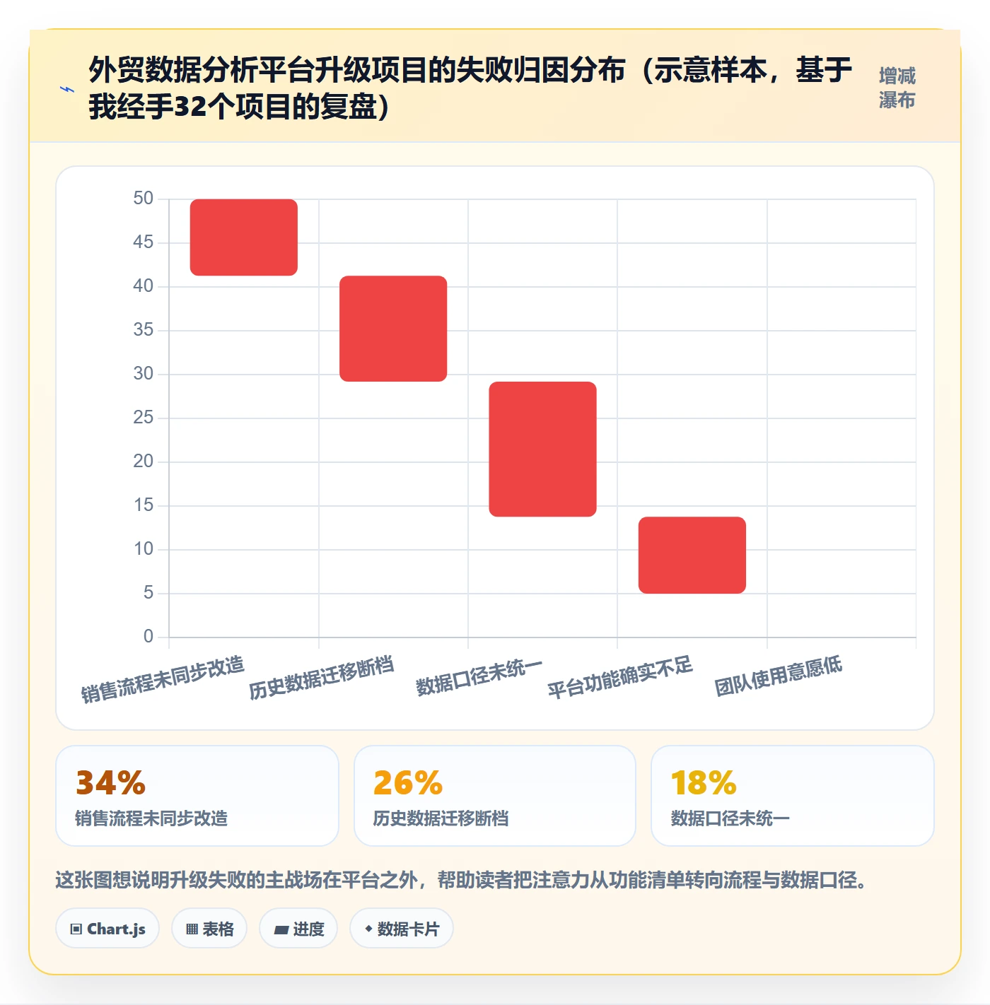 外贸数据分析平台升级方案：用旺季准备改善销售线索