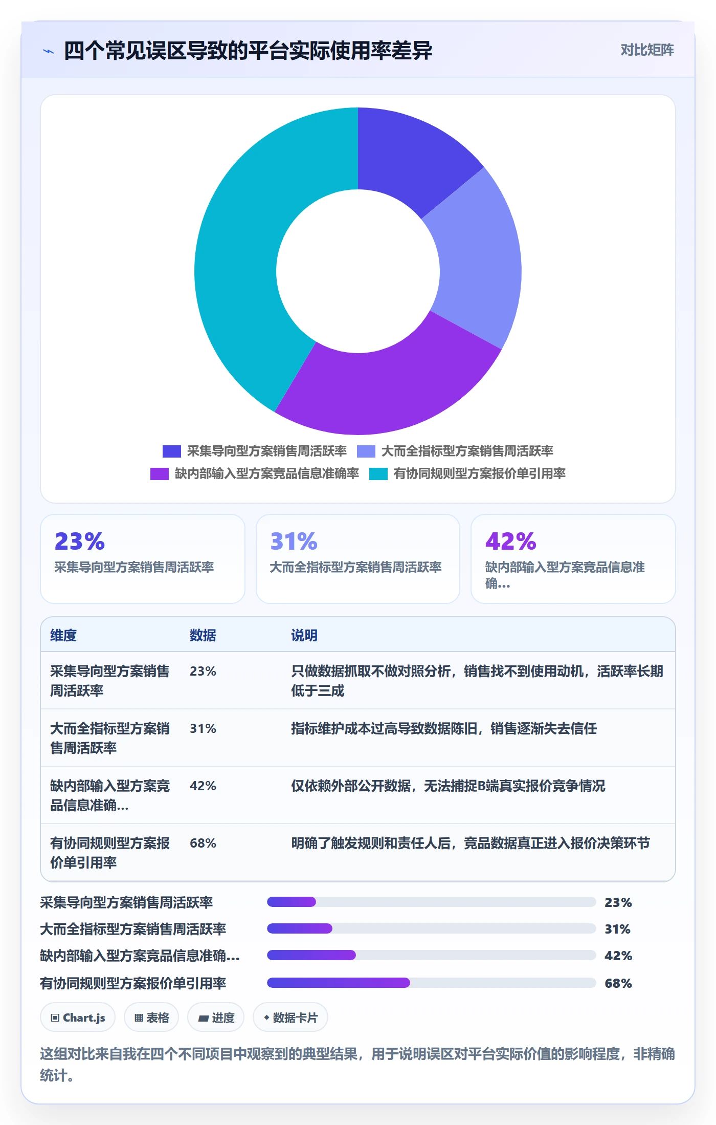 外贸数据分析平台规划方法：竞争对手与团队协同如何衔接