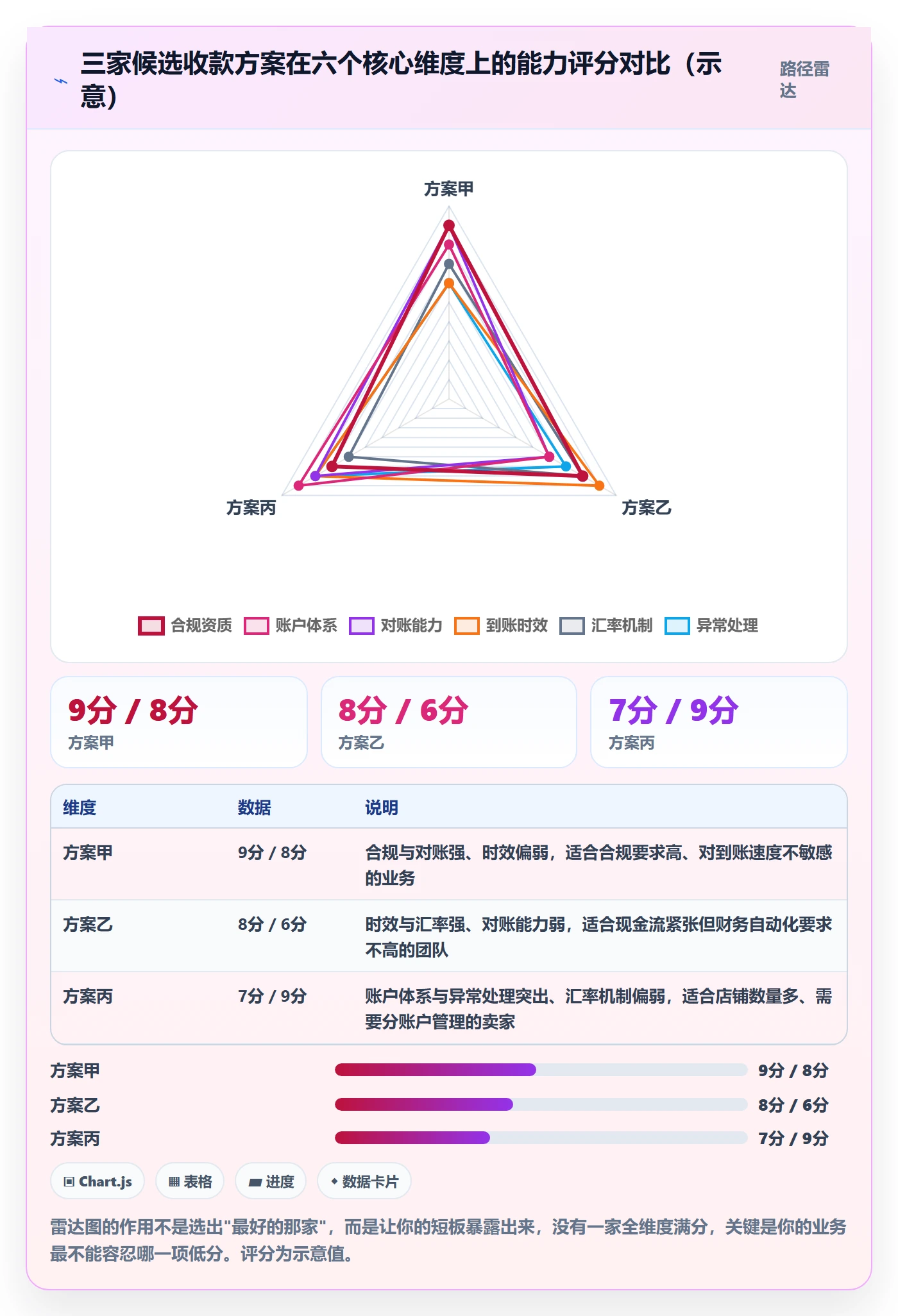 跨境电商一站式服务怎么管？以支付收款为核心的案例拆解方案