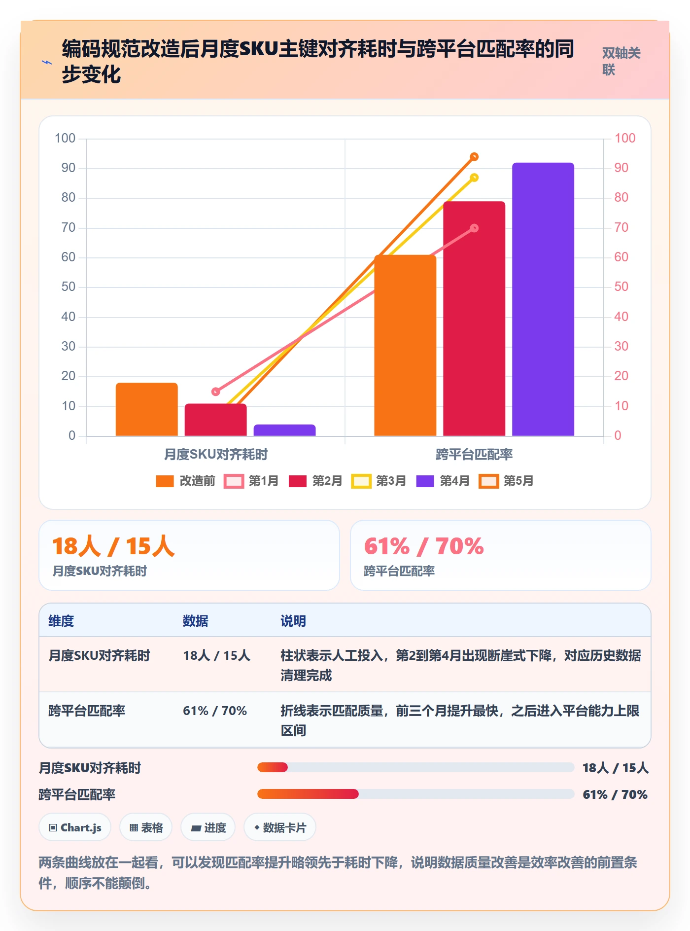 UPC码怎么落地？从编码规范讲清市场调研