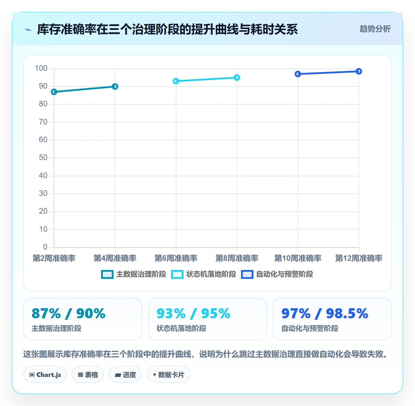 erp跨境电商规划方法：库存管理与本地化运营如何衔接