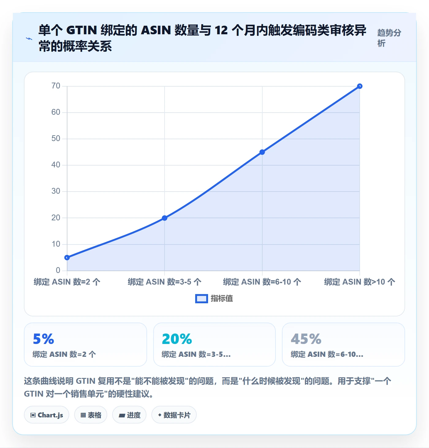 UPC码场景解析：GS1注册中的合规管理怎么处理