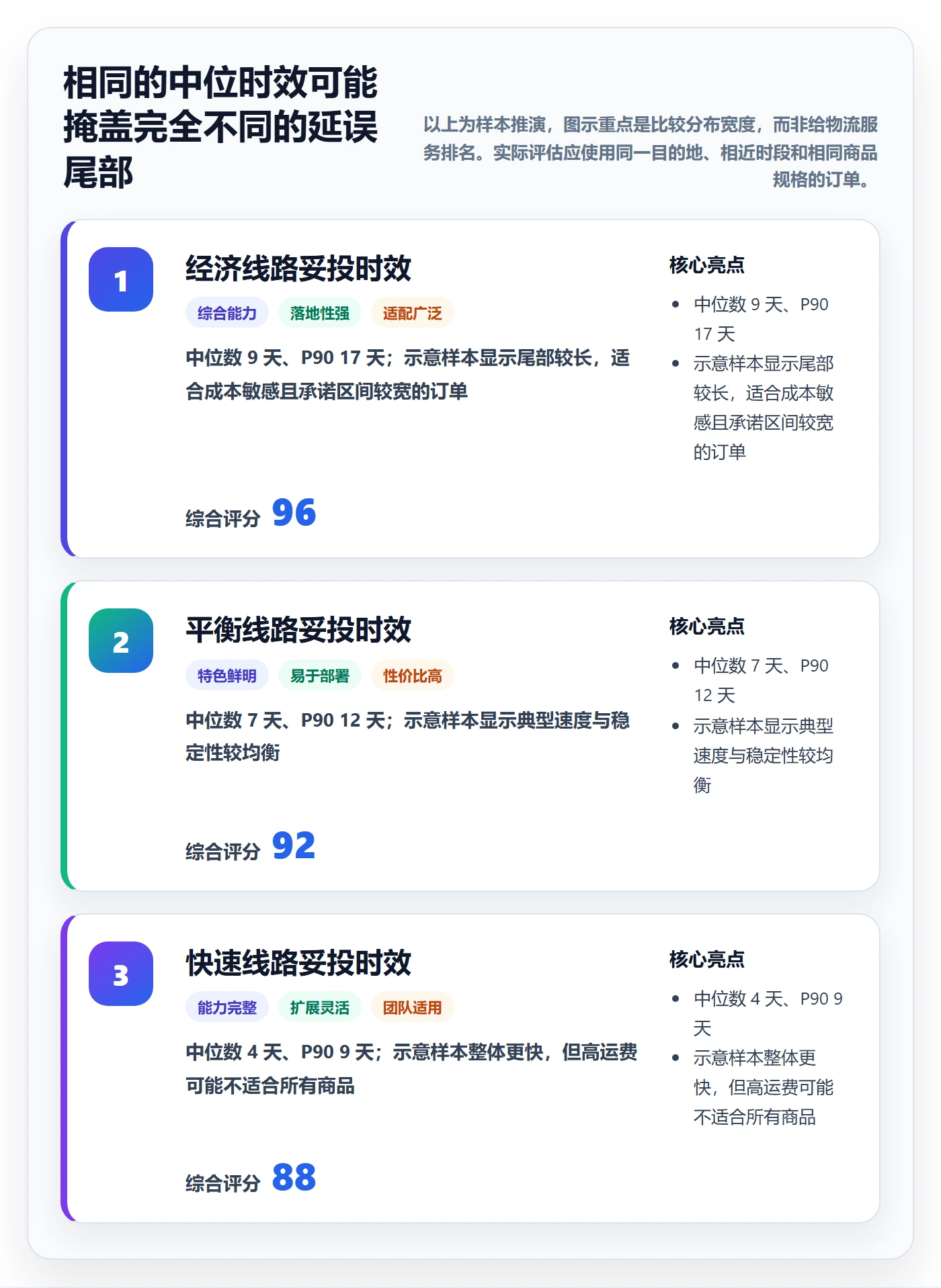 跨境电商使用技巧：本地化运营对应的跨境物流方法
