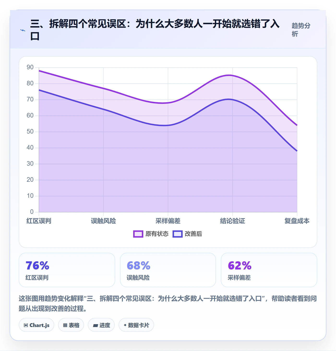 三、拆解四个常见误区：为什么大多数人一开始就选错了入口
