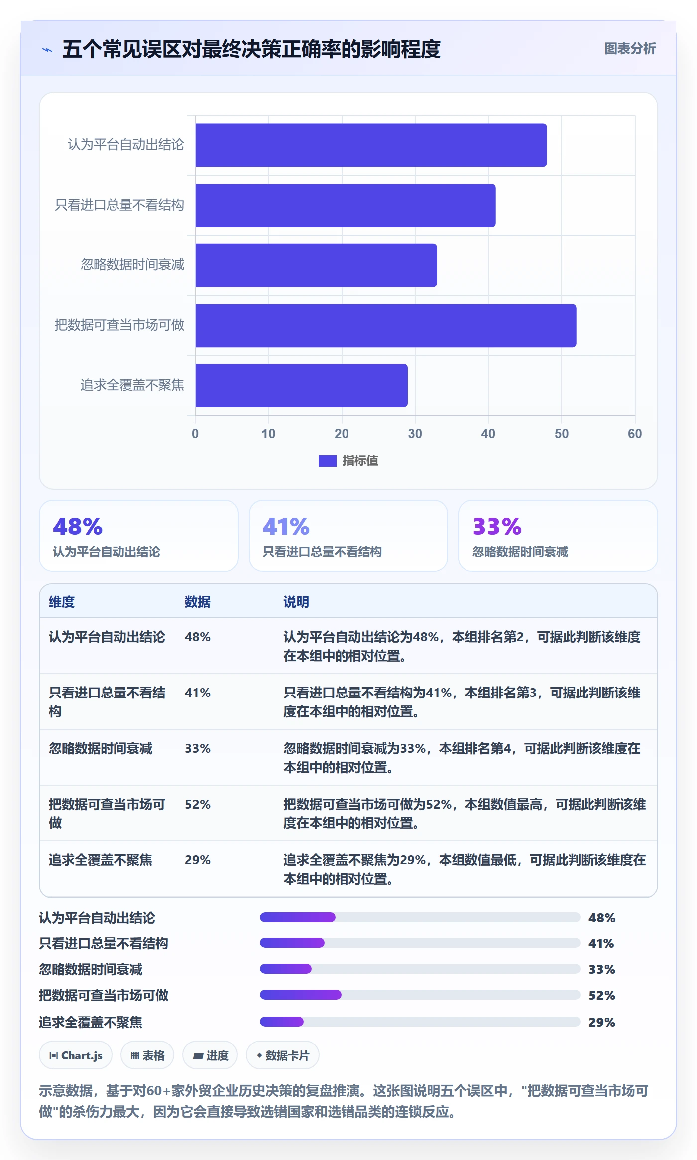 外贸数据分析平台避坑指南：国家市场环节的入门指南要注意什么