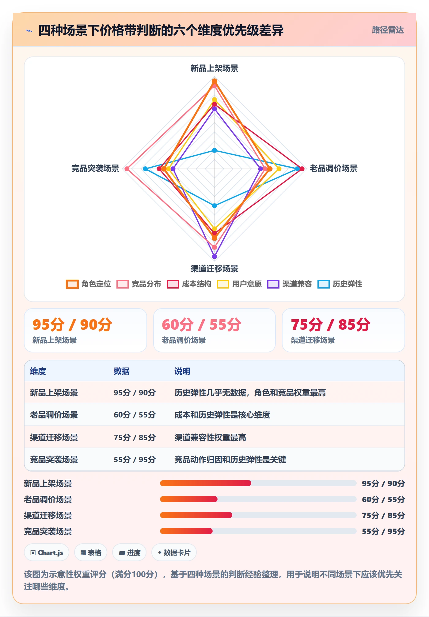 商品分析决策指南：用流程设计判断价格带方案