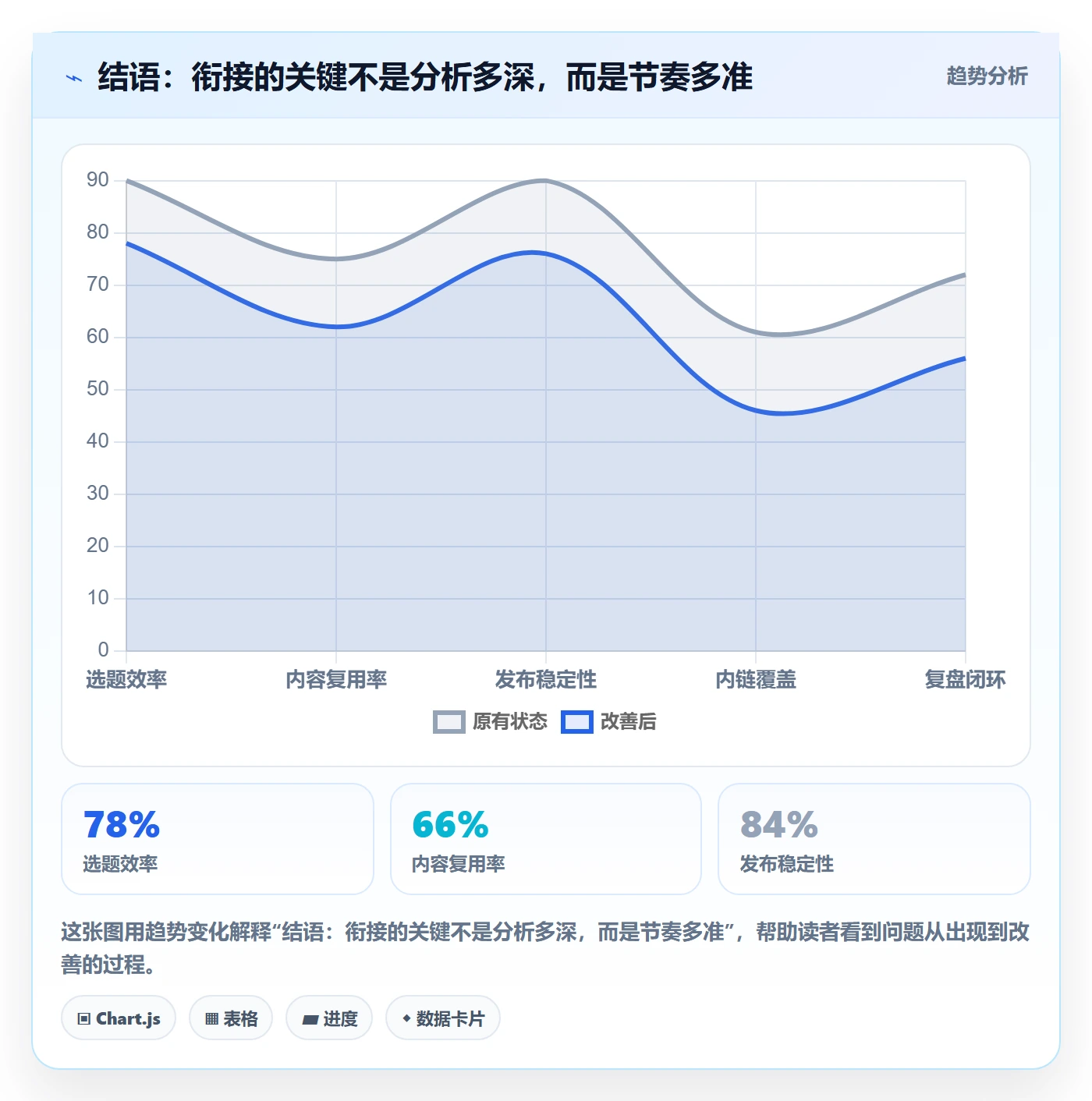 结语：衔接的关键不是分析多深，而是节奏多准