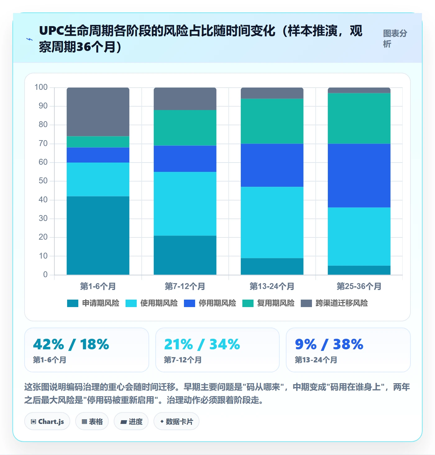 UPC码执行标准:编码规范环节如何体现增长策略