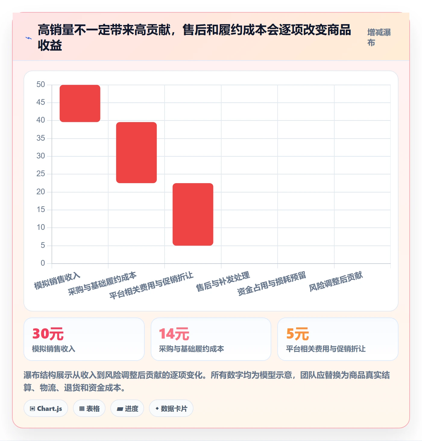temu运营框架：把账号绩效纳入选品策略
