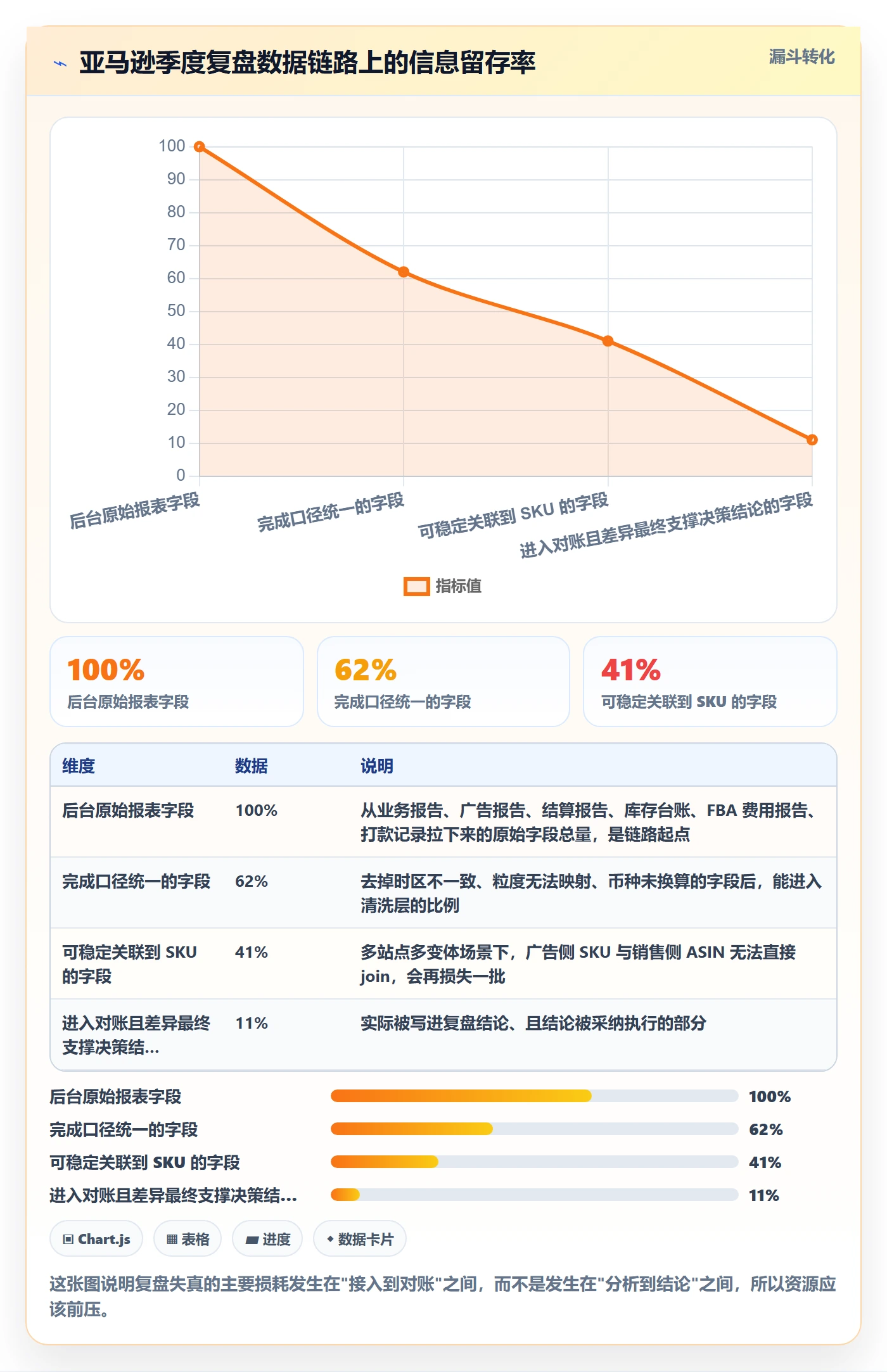 亚马逊软件实施路径：数据报表如何完成季度复盘