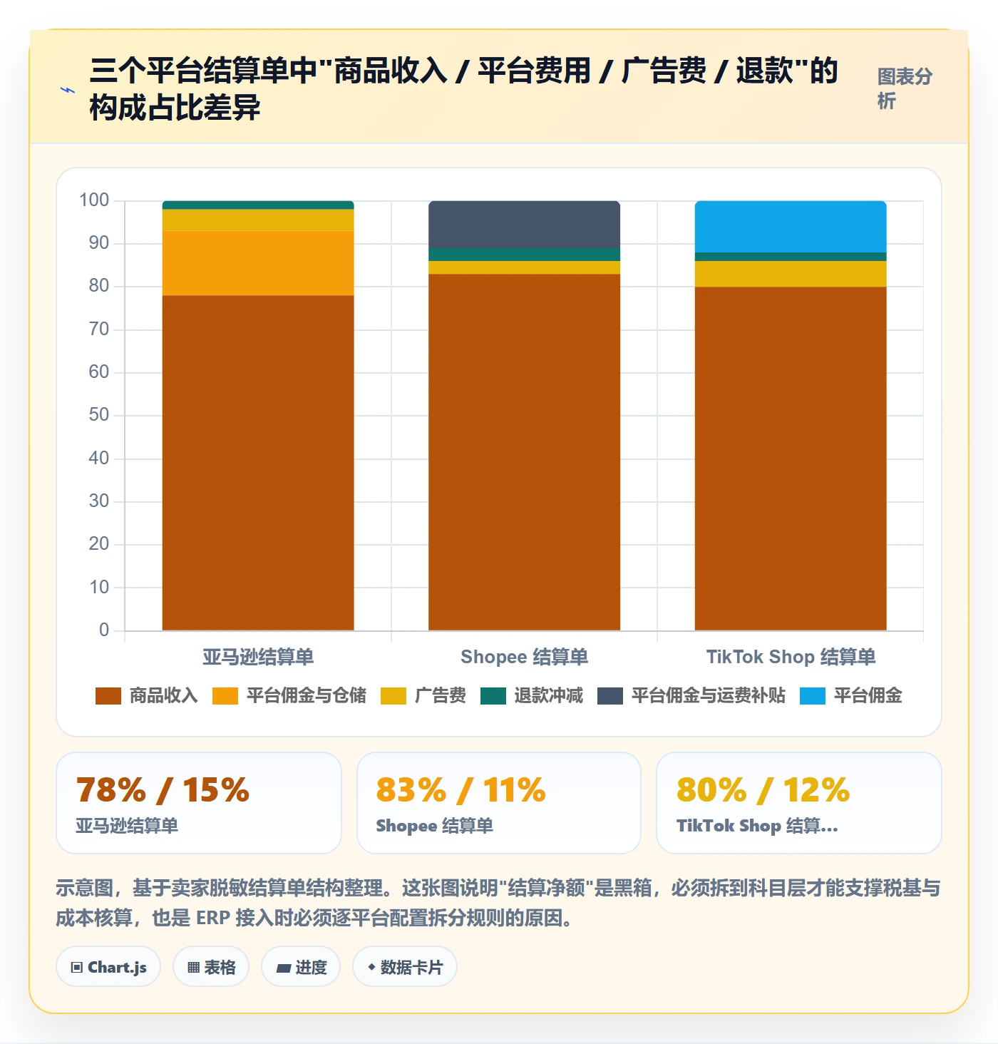 erp跨境电商改造重点：从多平台刊登推进税务筹划