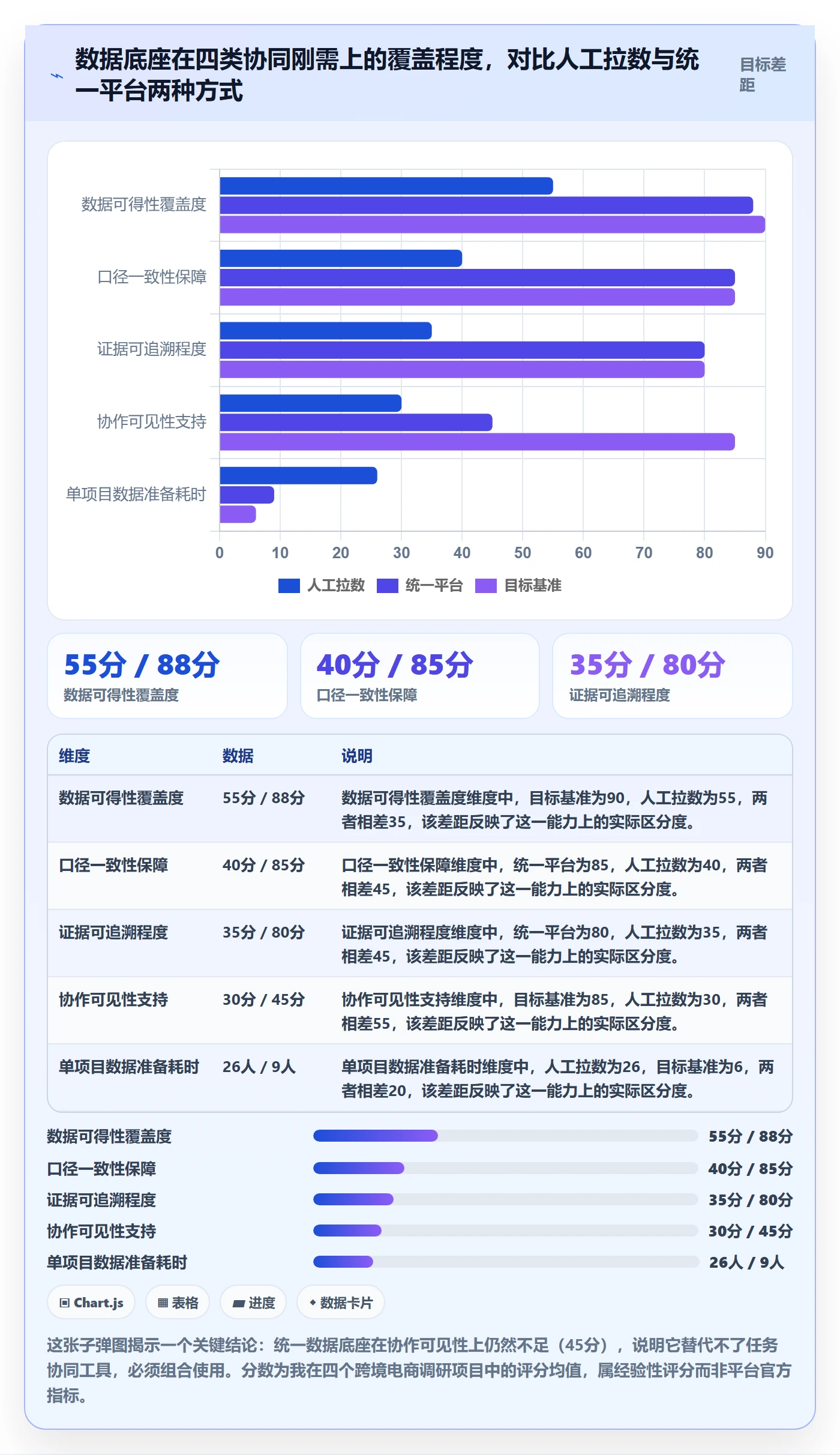 跨境电商运营方案设计：市场调研场景的团队协同怎么做
