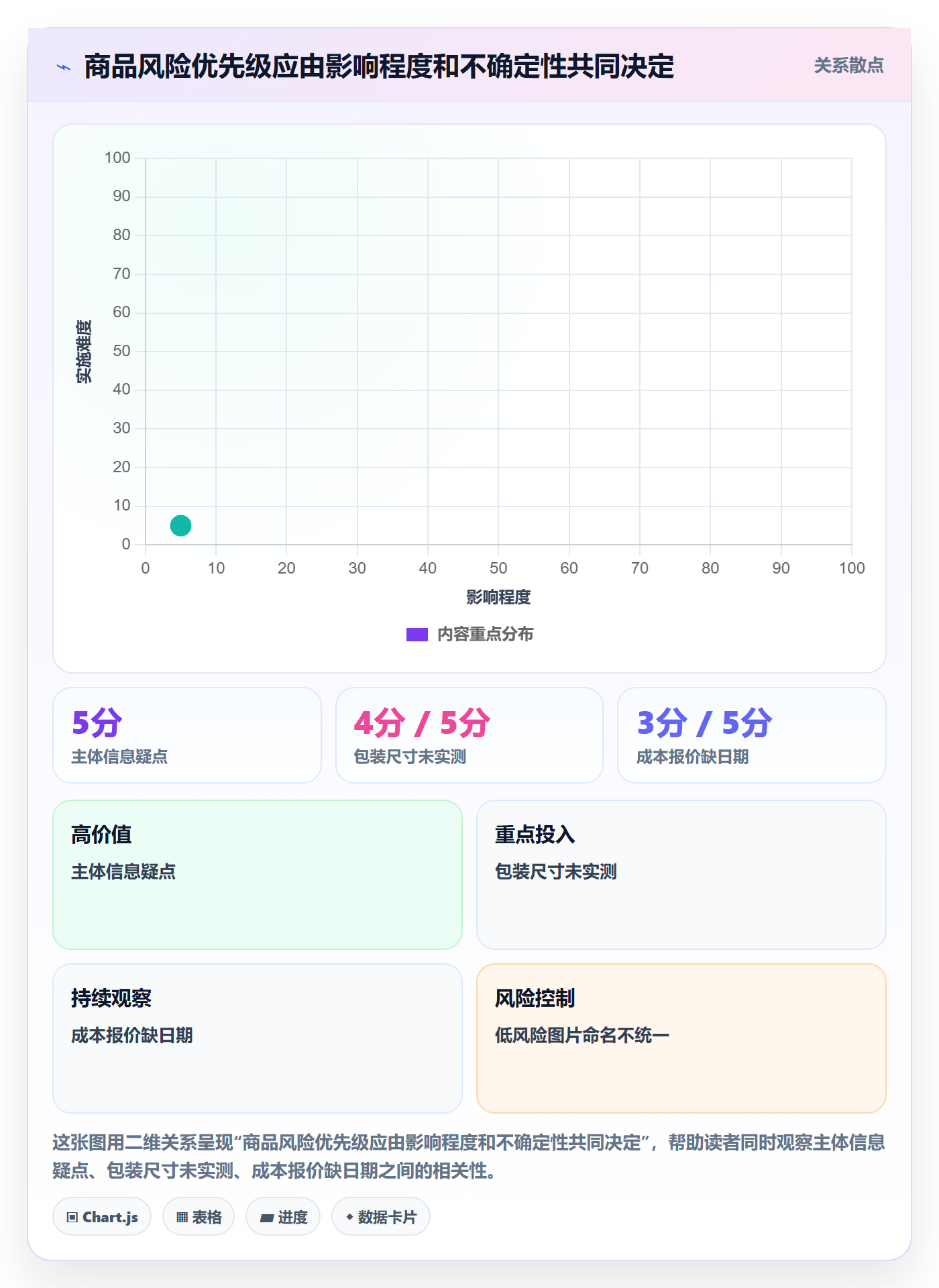 temu避坑指南：平台入驻环节的数据复盘要注意什么