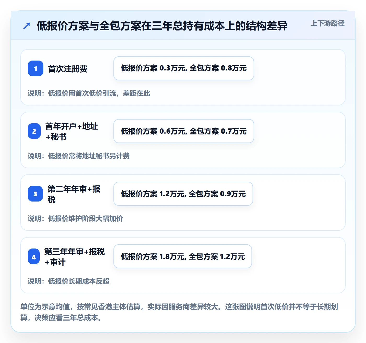 跨境电商一站式服务落地清单：公司注册相关的落地案例事项