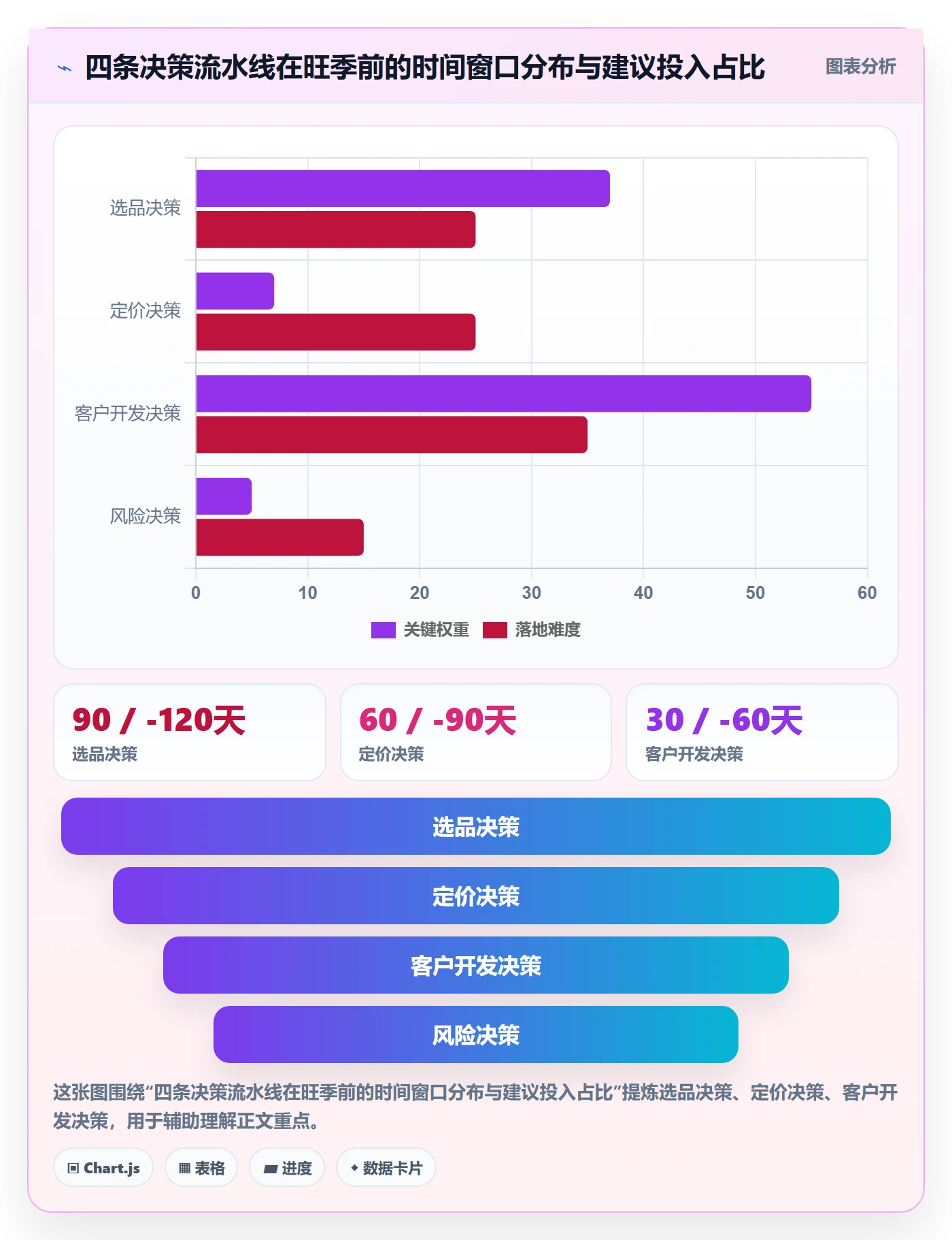 外贸数据分析平台怎么落地?从海关数据讲清旺季准备