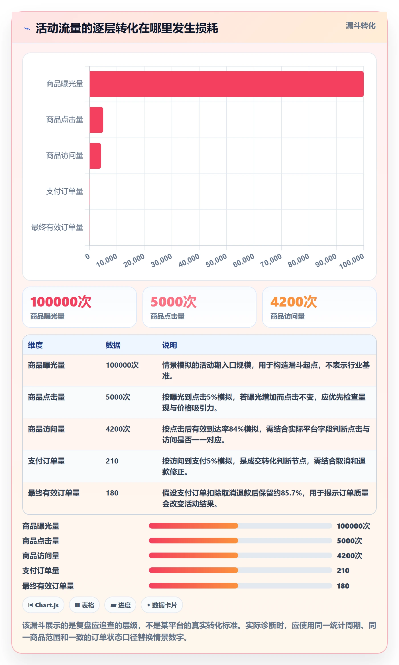 temu实践指南：活动流量的季度复盘怎样更有效