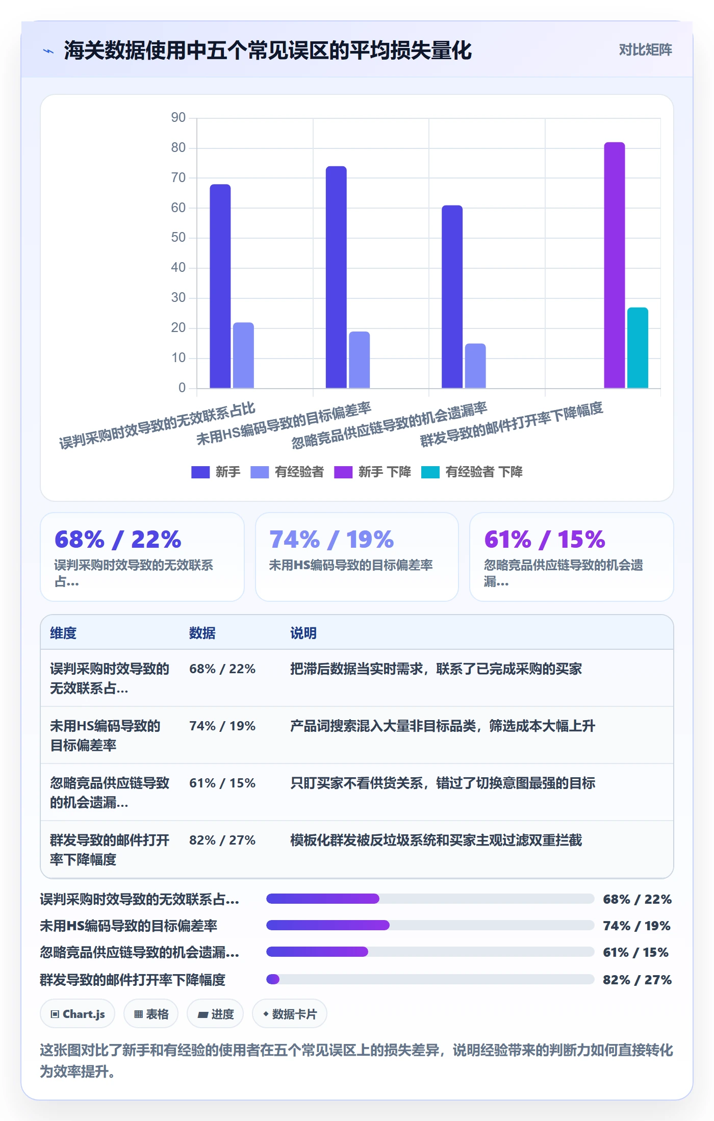外贸数据分析平台操作手册：海关数据对应的落地案例步骤