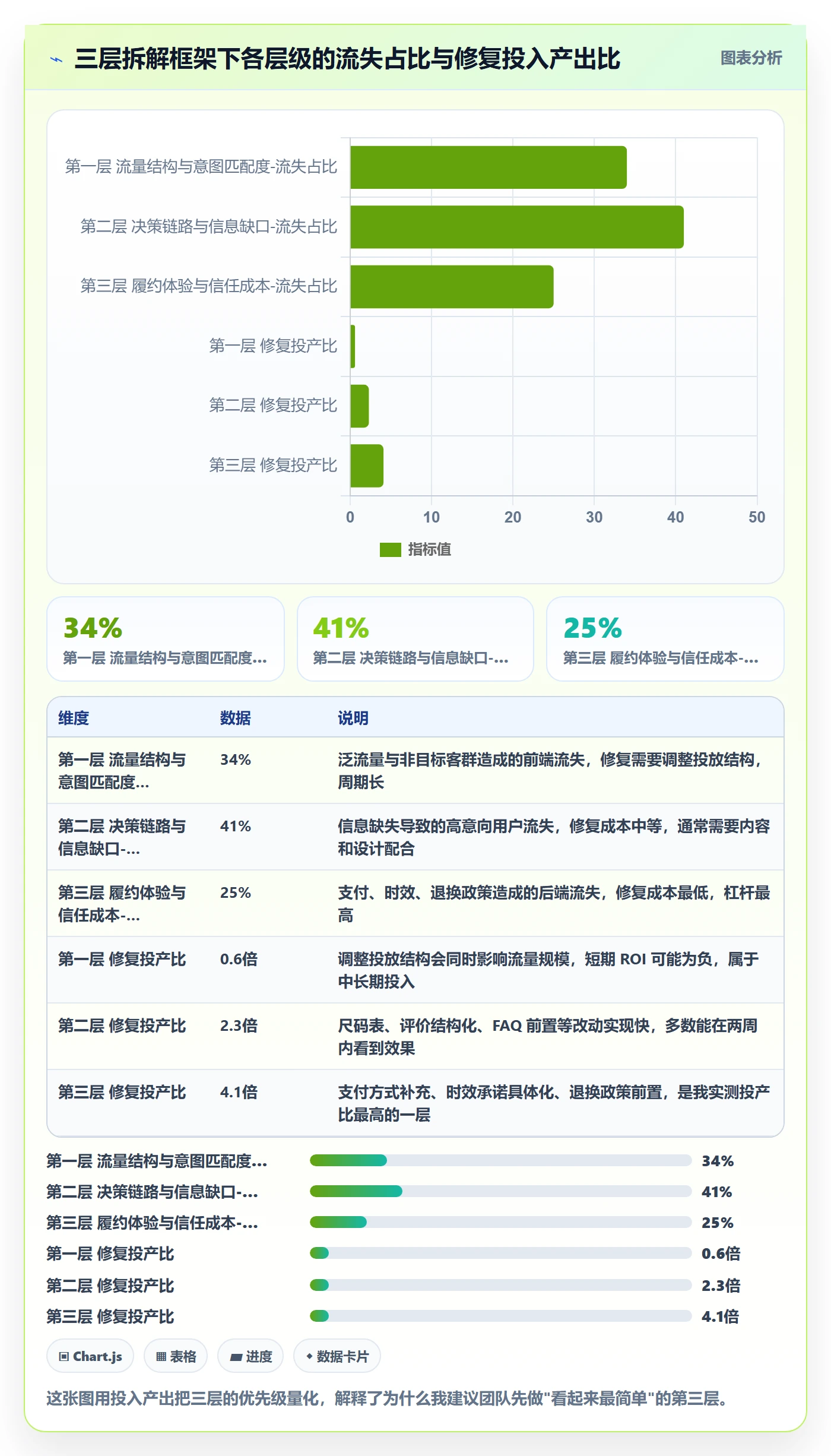 跨境电商运营实践指南:转化优化的案例拆解怎样更有效