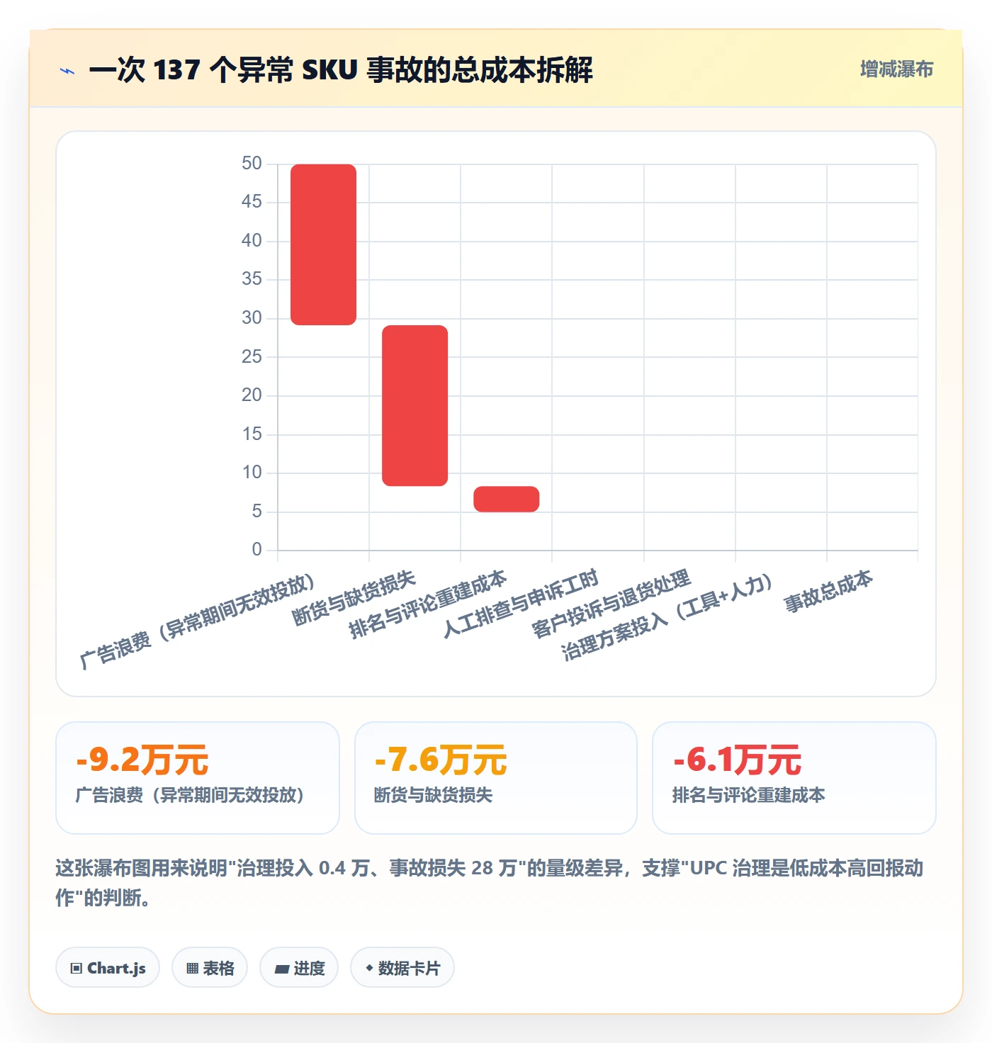 UPC码实战复盘：从商品绑定验证团队协同效果