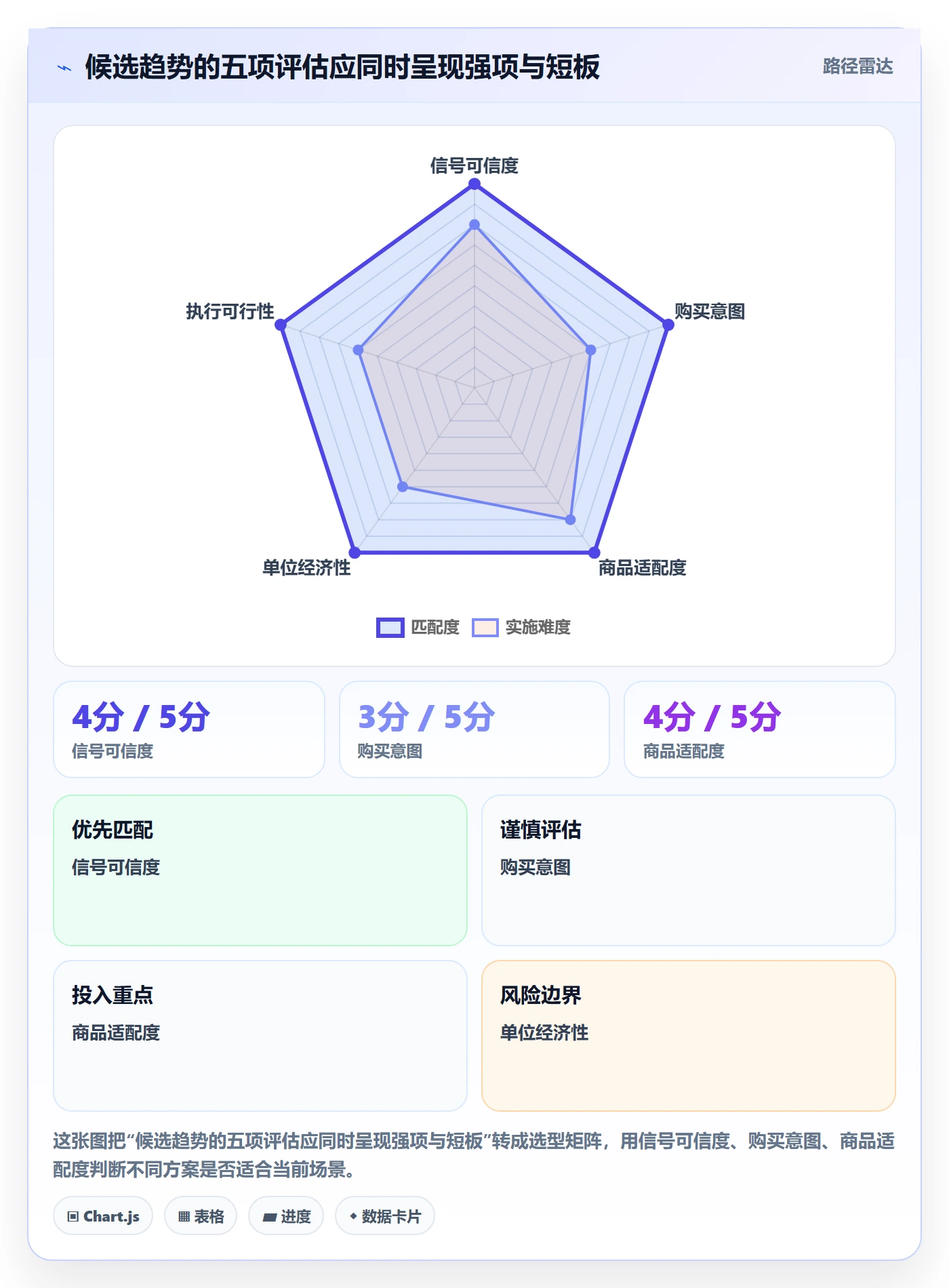跨境电商场景解析：本地化运营中的趋势观察怎么处理