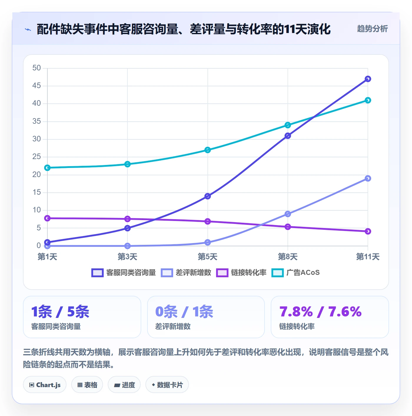 跨境电商运营怎么管？以客户服务为核心的风险排查方案