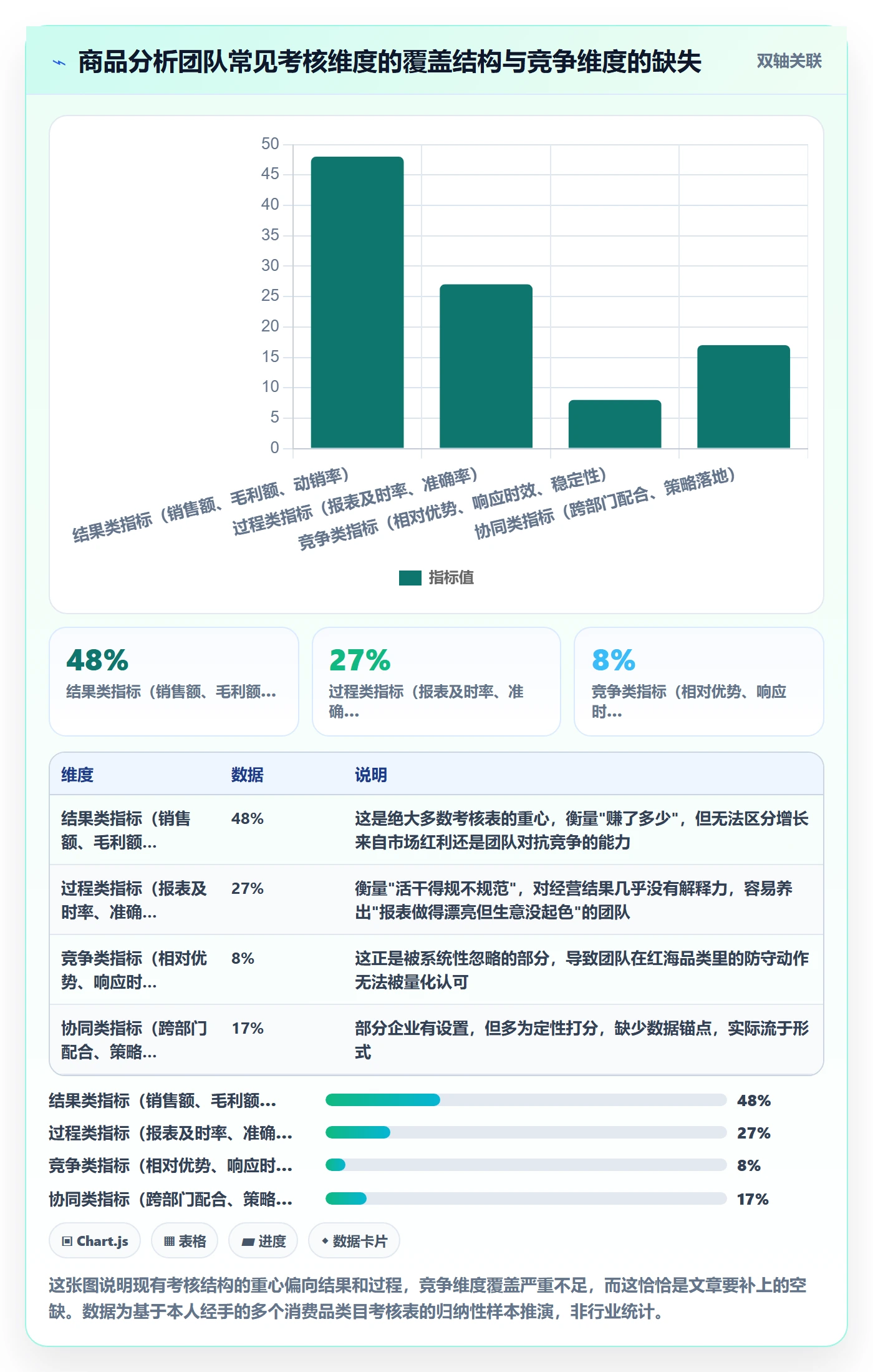 商品分析怎么管？以竞争强度为核心的绩效考核方案