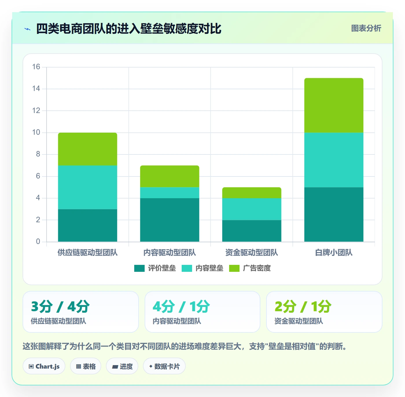 商品分析改造重点：从竞争强度推进选品策略