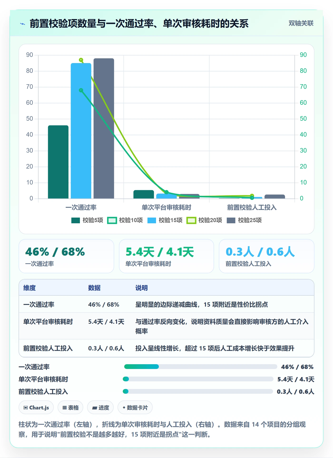 跨境电商一站式服务实战复盘：从公司注册验证流程设计效果