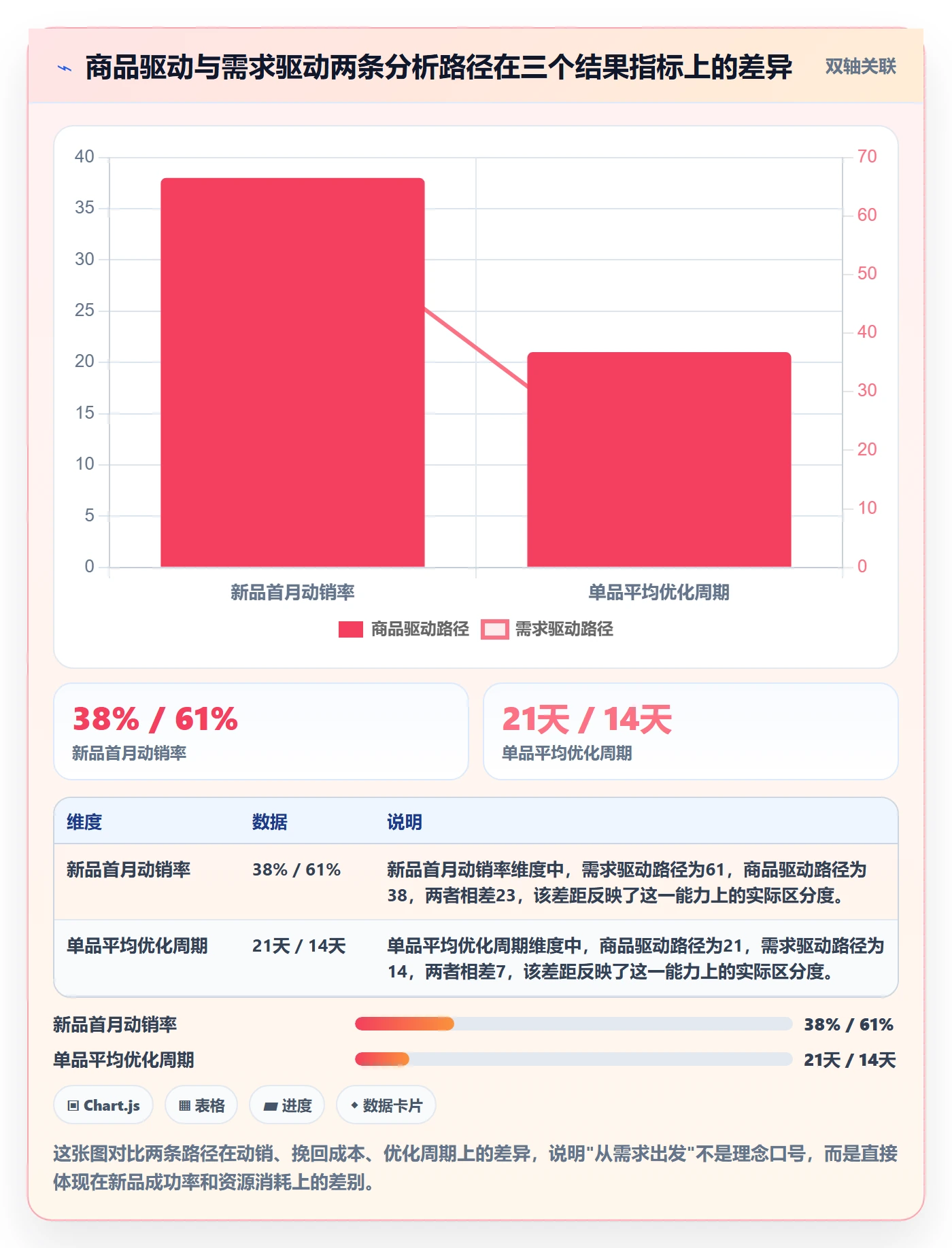 商品分析实用方法：围绕市场需求建立工具对比