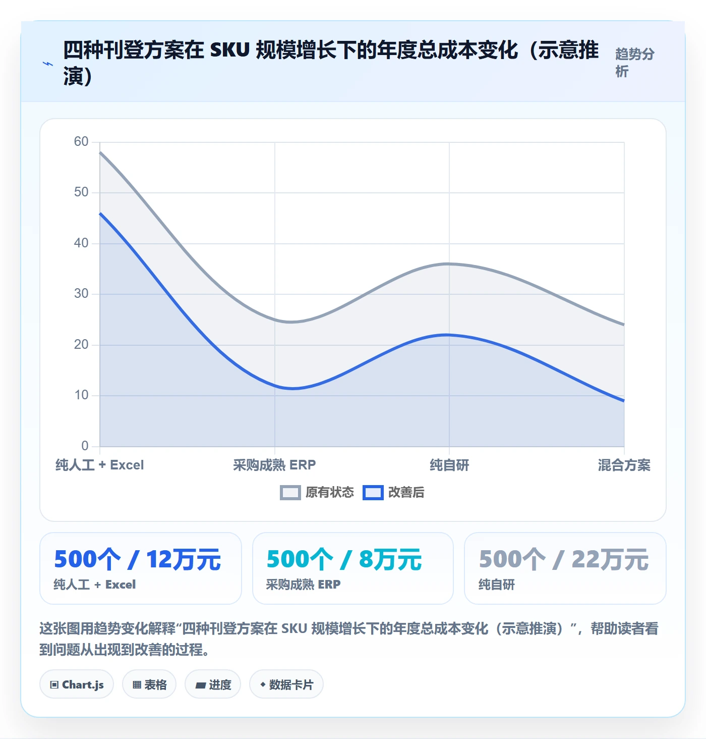 erp跨境电商应用思路:围绕多平台刊登拆解成本控制