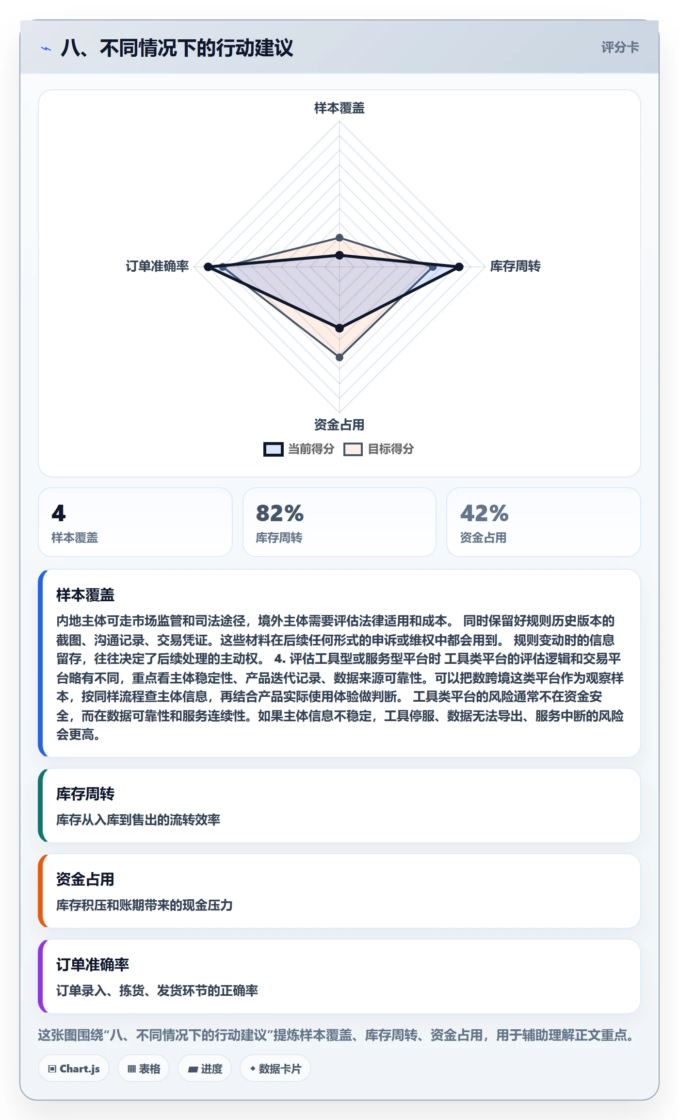 八、不同情况下的行动建议