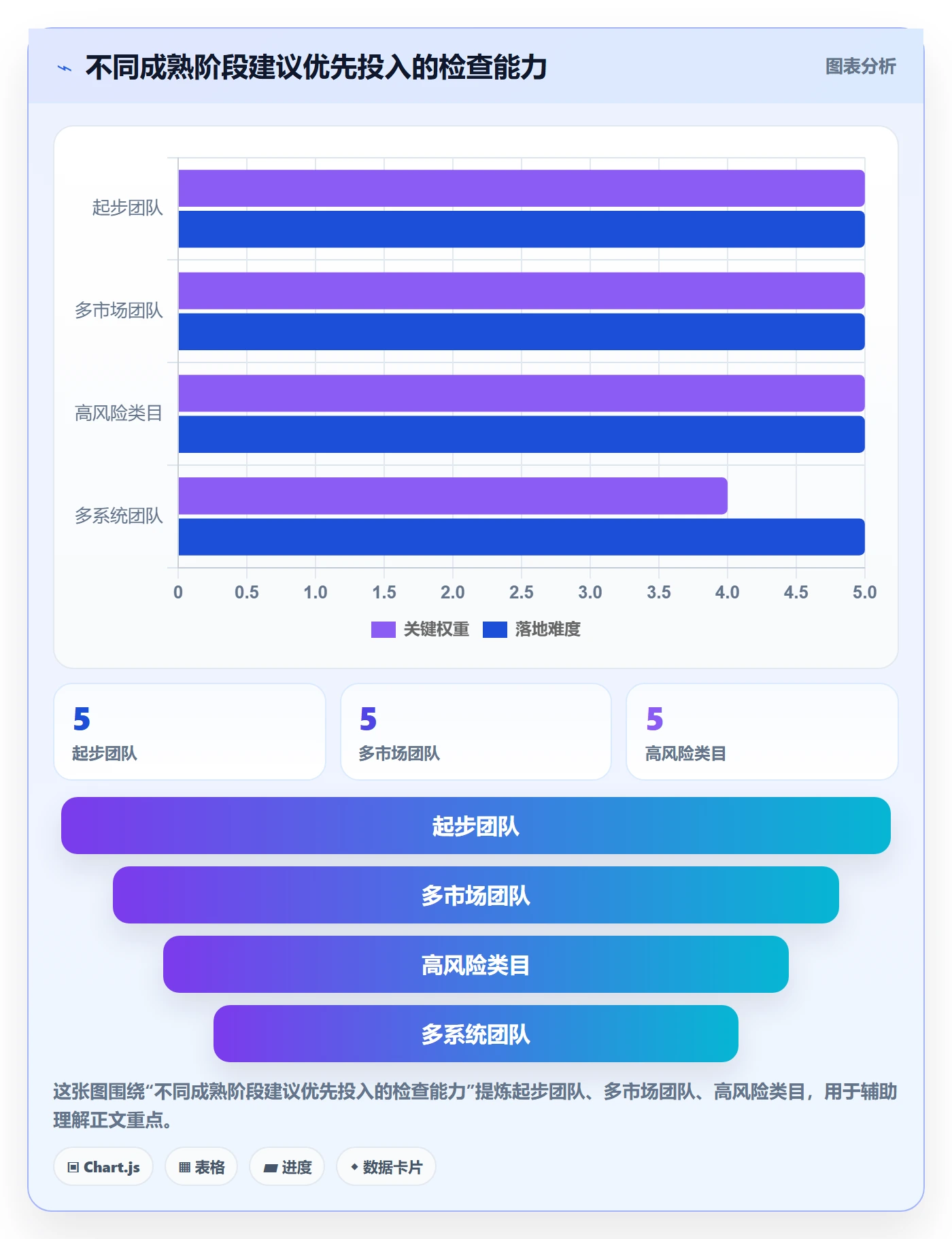 跨境电商检查方法：通过平台规则评估工具对比质量