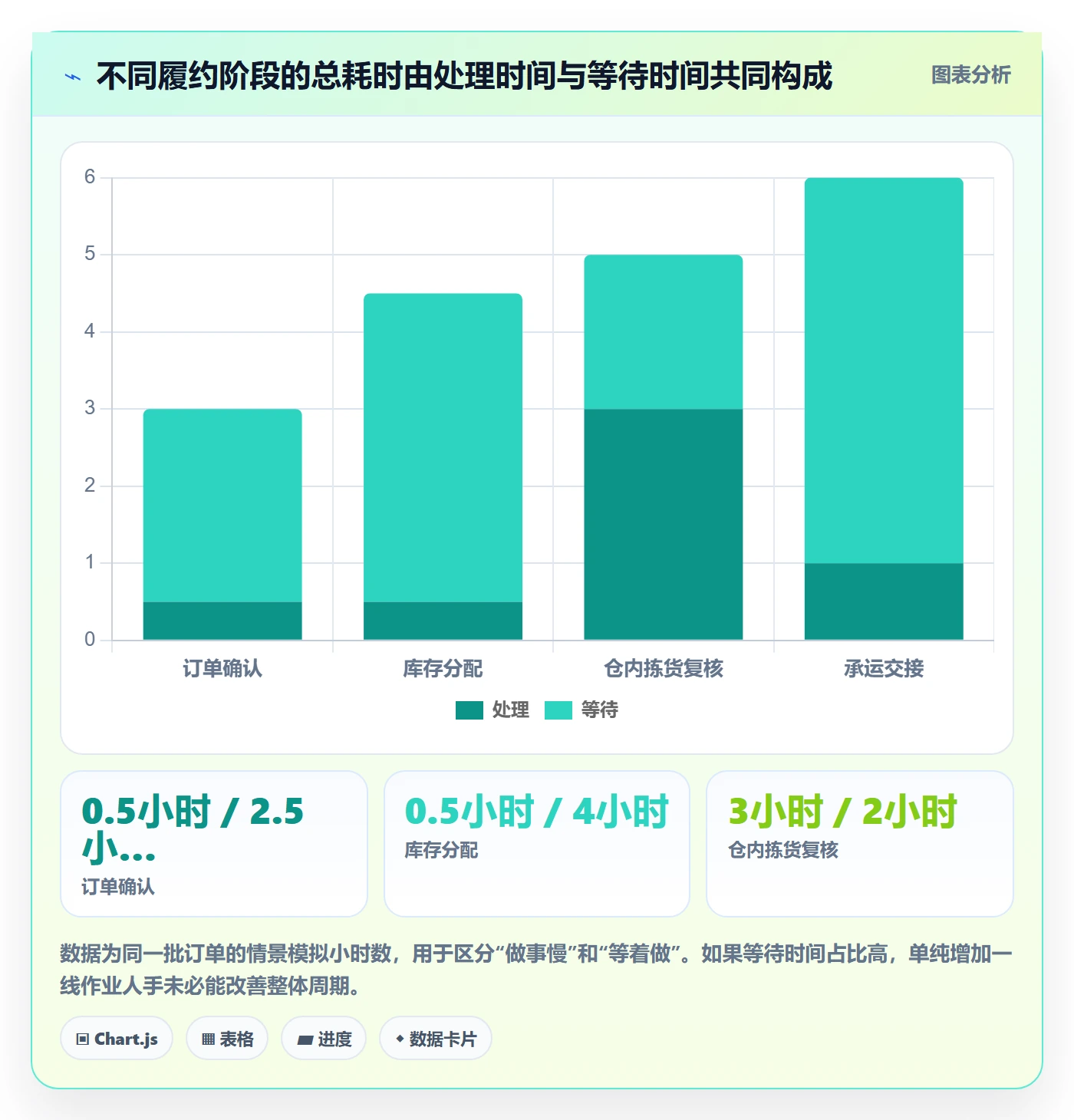 temu基础课：履约物流相关的团队协同一次讲透