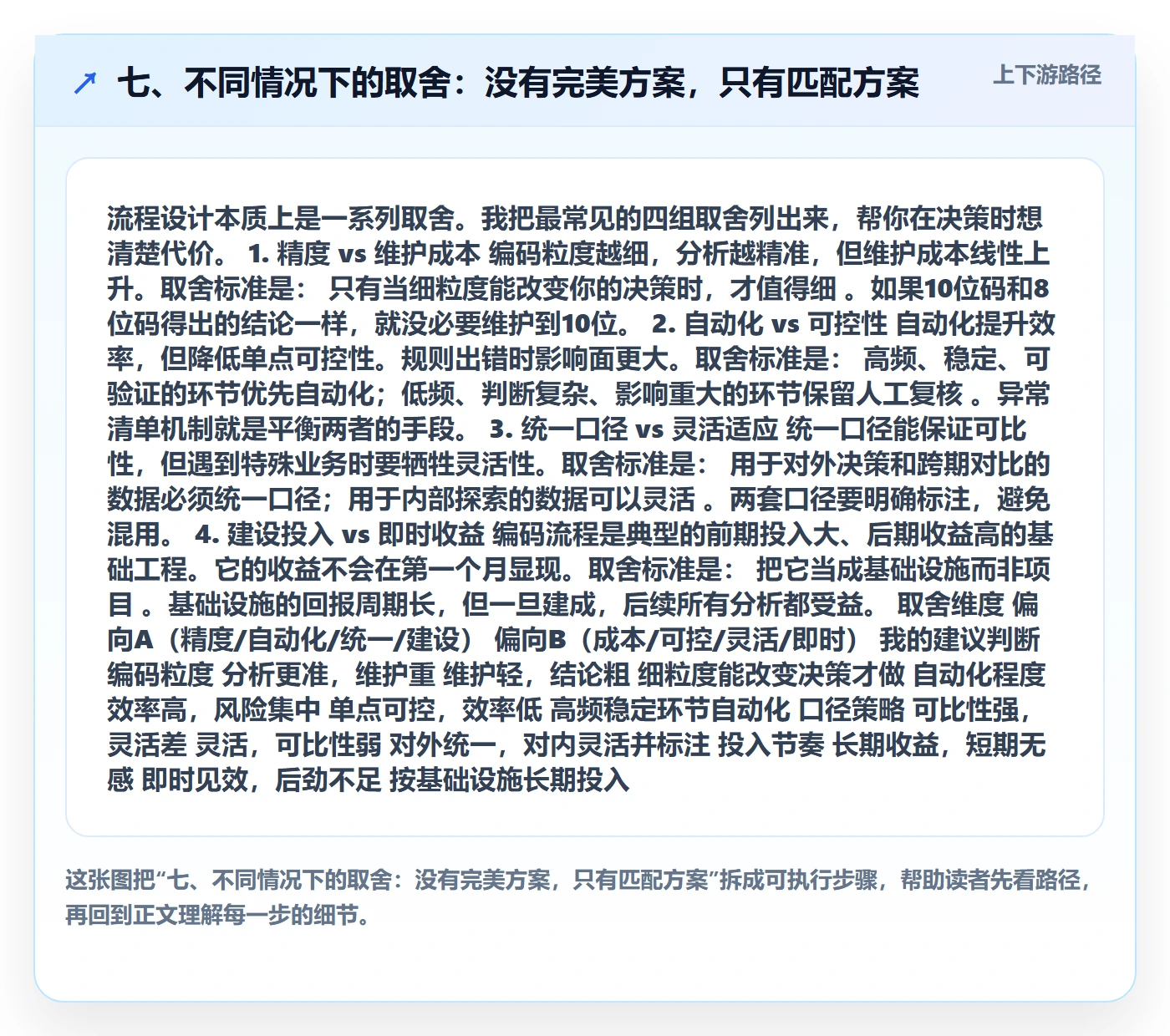 七、不同情况下的取舍：没有完美方案，只有匹配方案