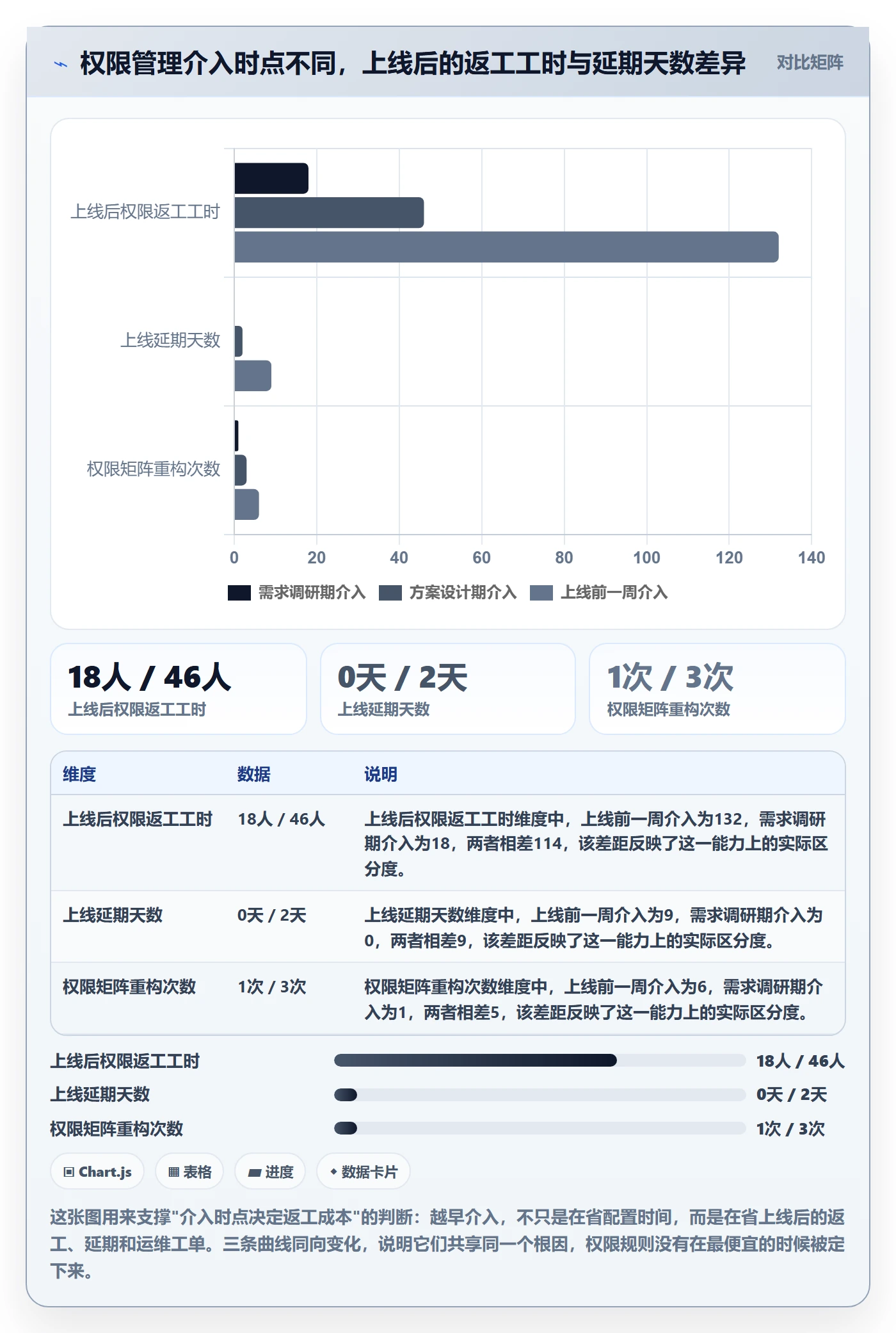 erp跨境电商实施路径：权限管理如何完成落地案例