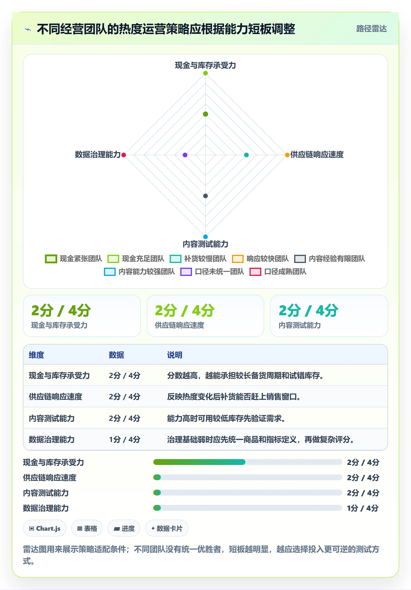 电商数据查询网站运营框架:把商品热度纳入进阶玩法