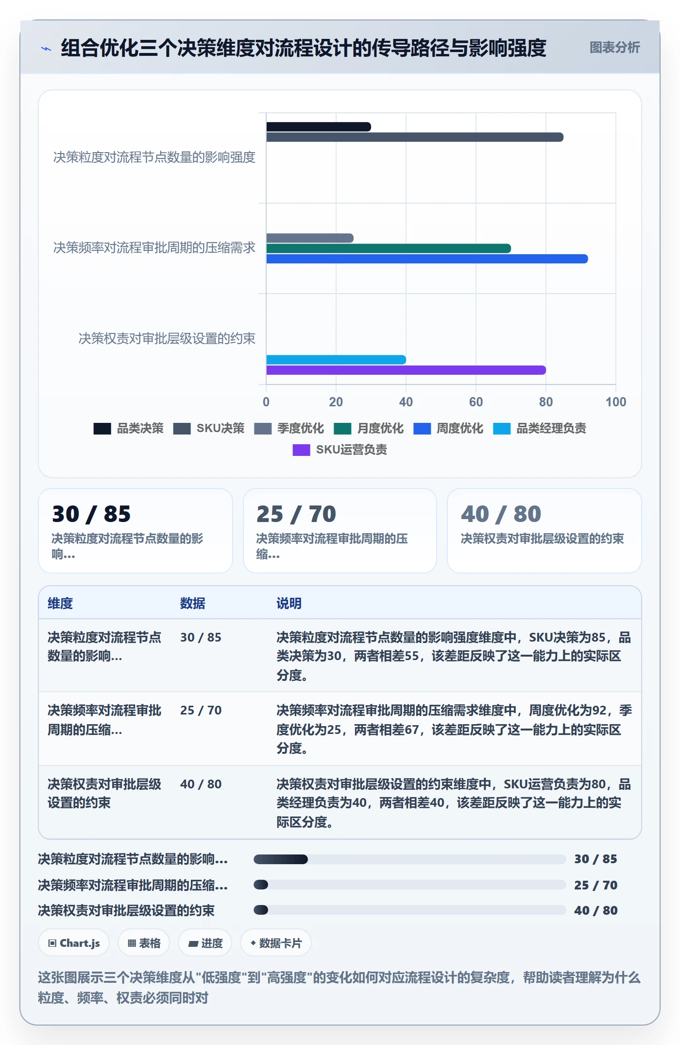 商品分析业务拆解：组合优化为什么影响流程设计