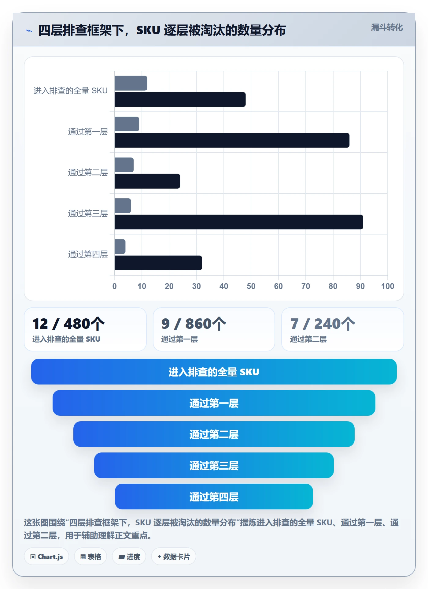 UPC码运营框架：把商品绑定纳入风险排查