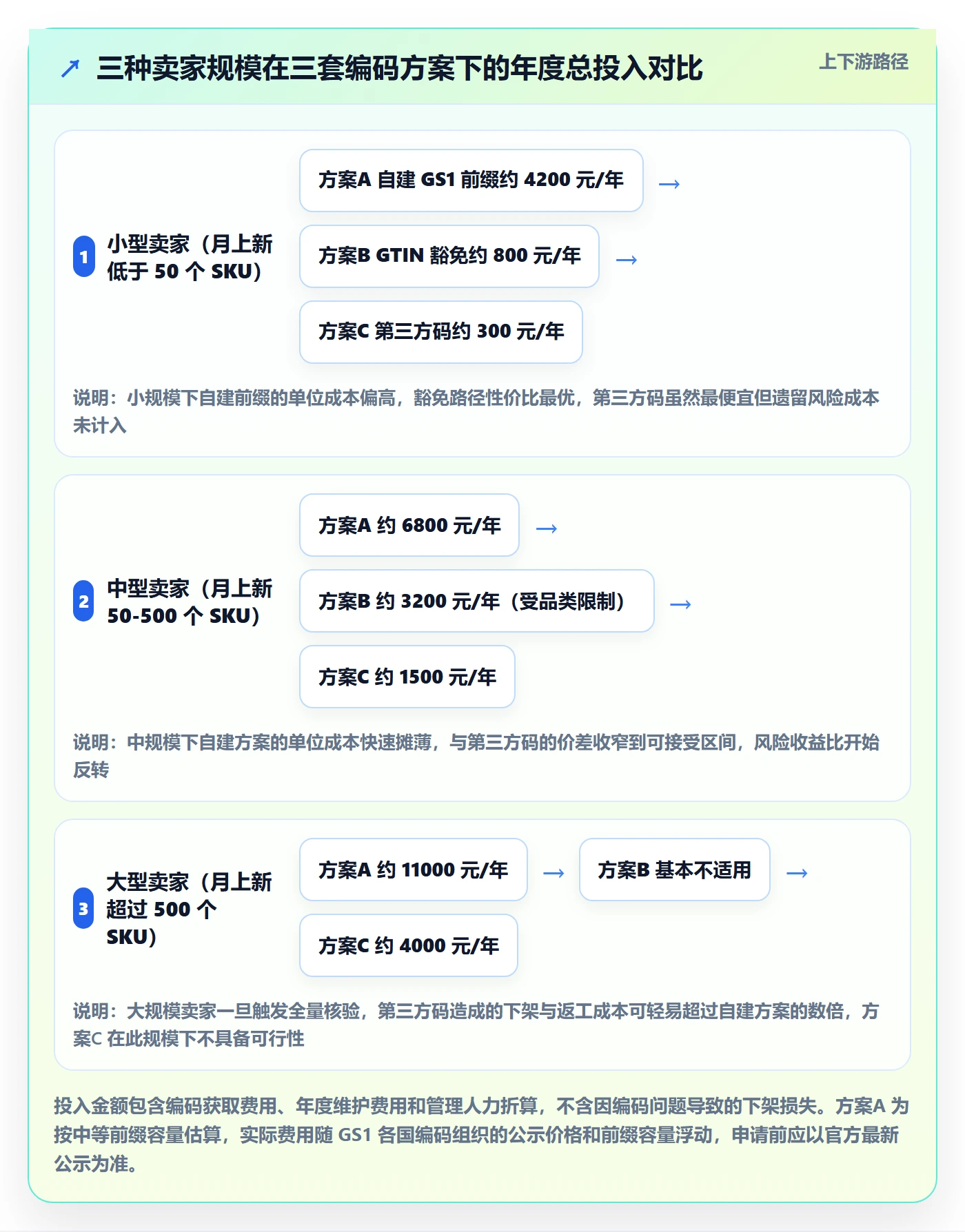 UPC码操作手册：平台审核对应的标准化管理步骤