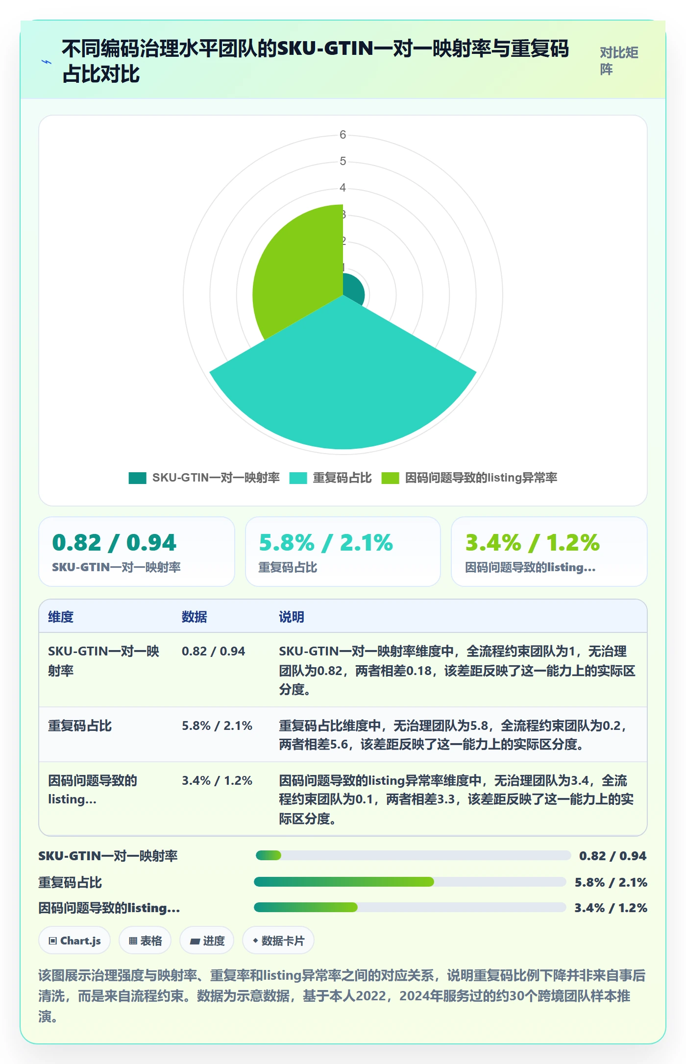 想做好UPC码，先掌握标准化管理中的重复码排查