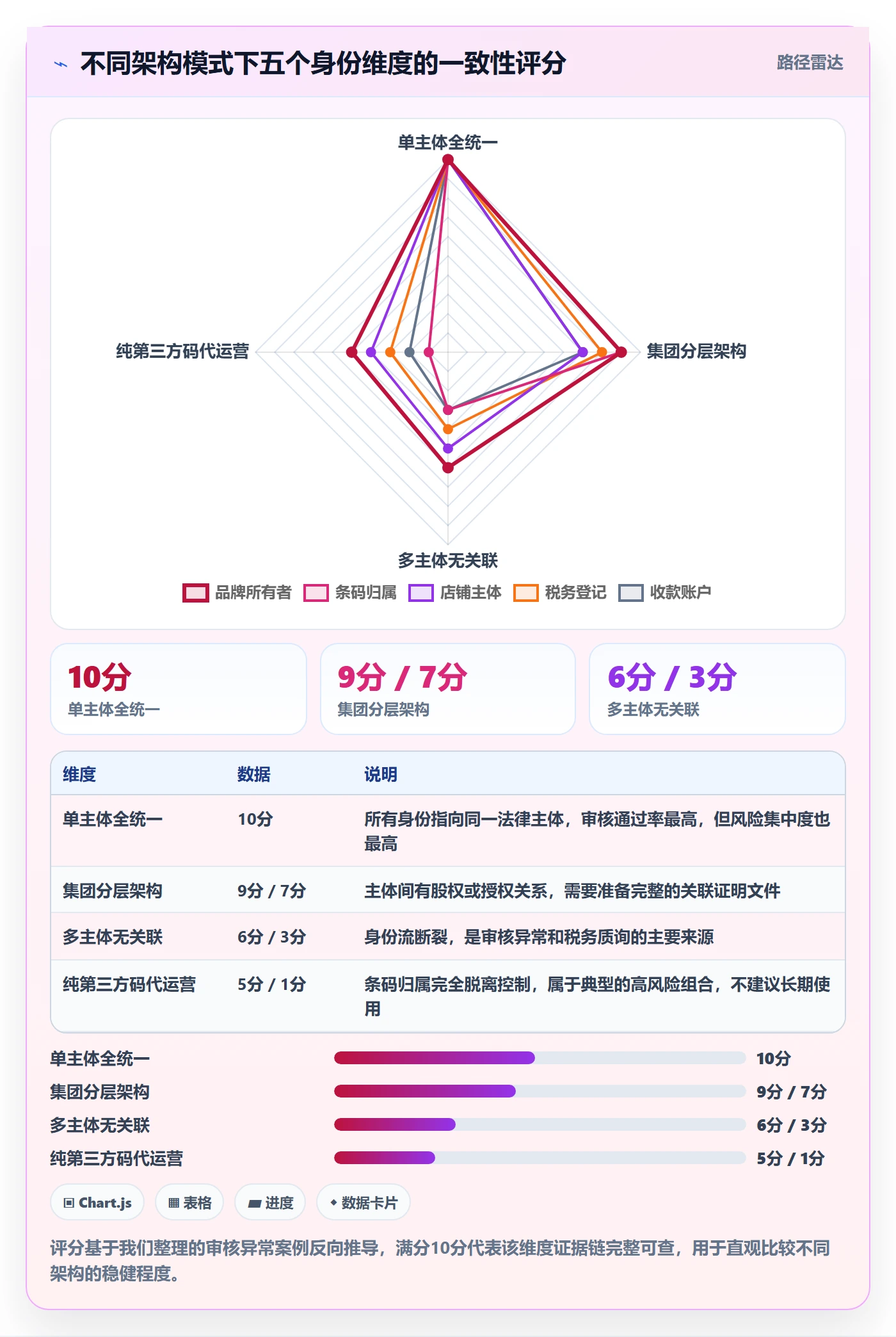 UPC码基础课：平台审核相关的税务筹划一次讲透